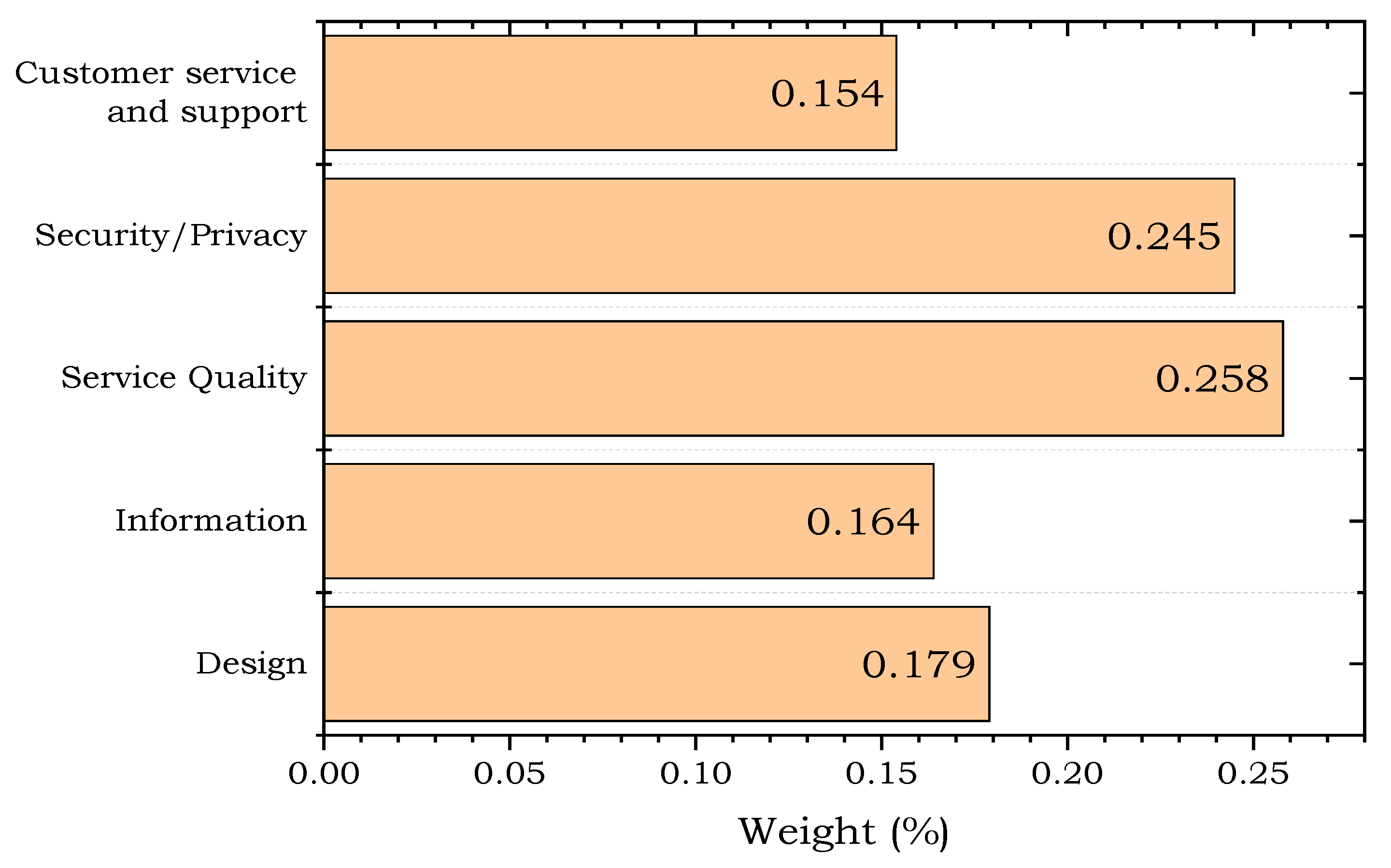 Symmetry 12 00363 g003