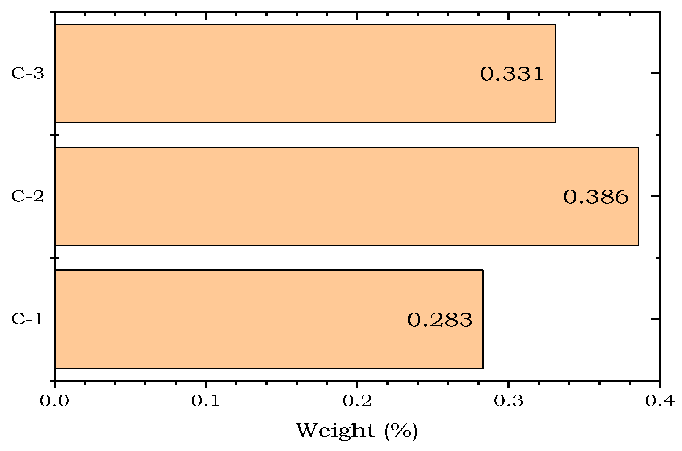 Symmetry 12 00363 g008