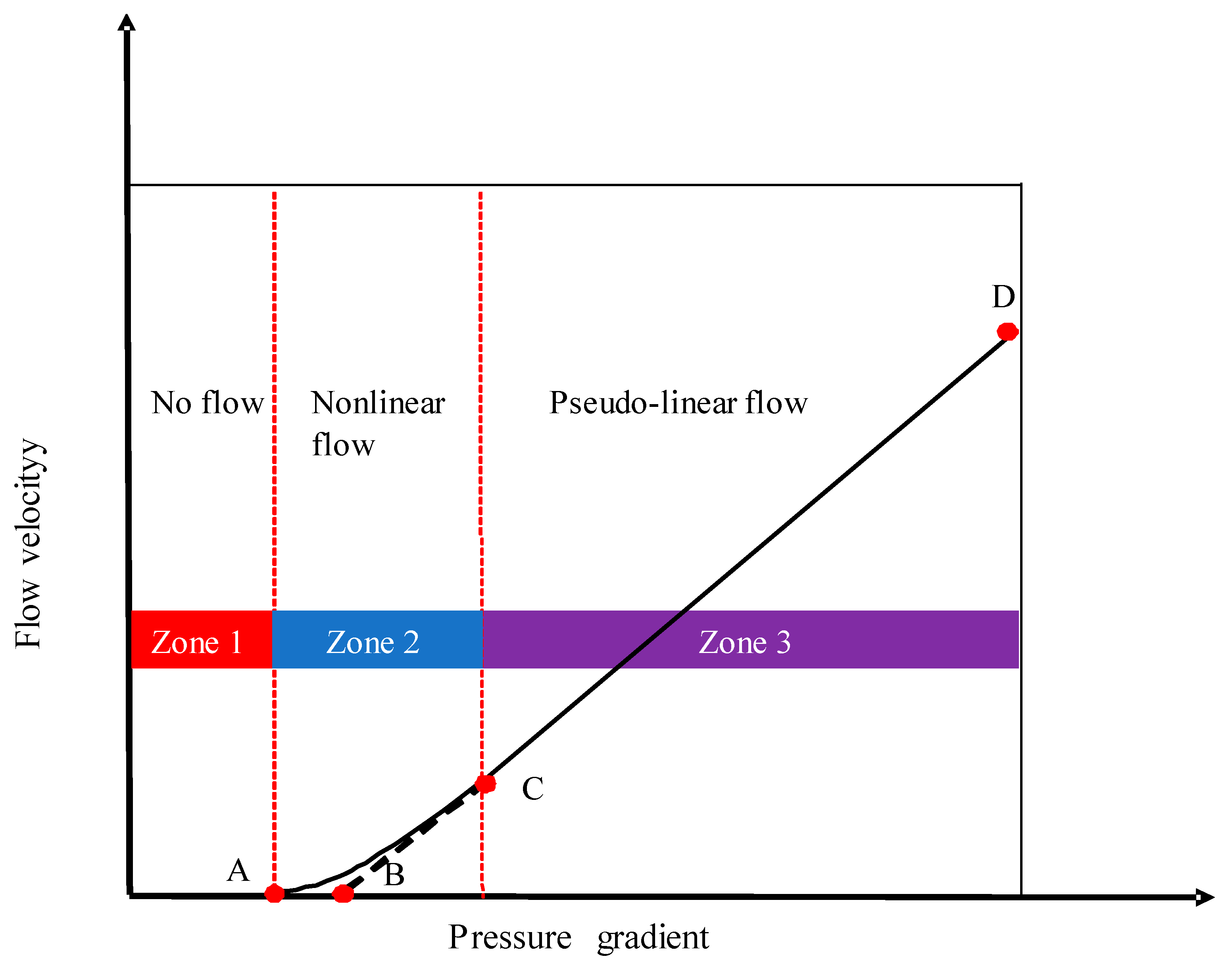 Symmetry 12 00364 g001