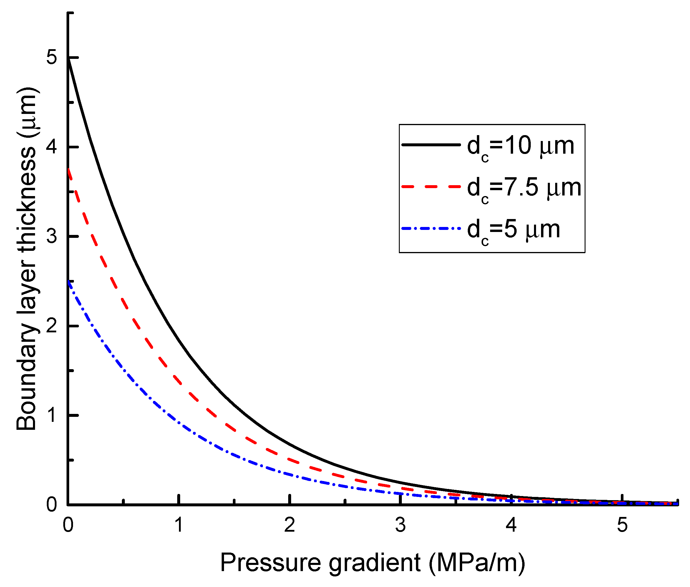 Symmetry 12 00364 g002