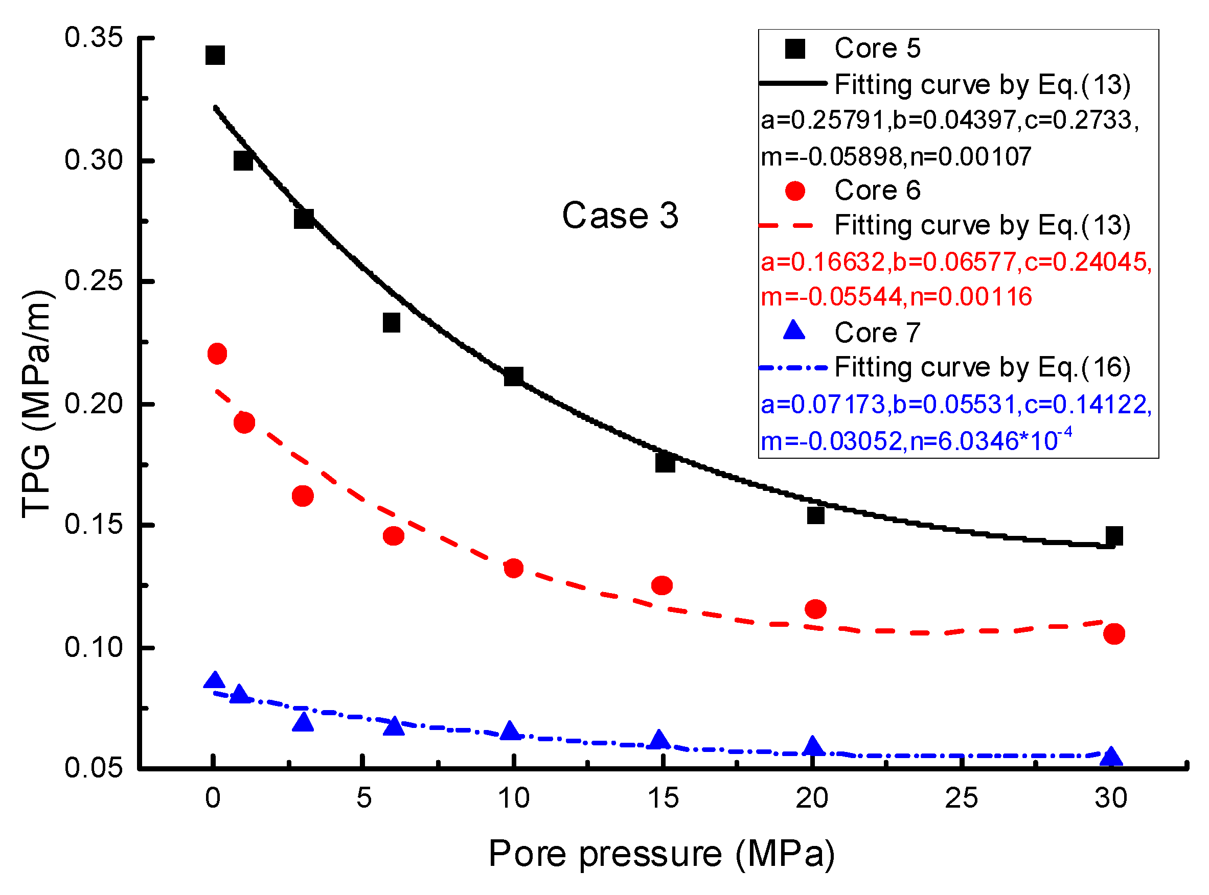 Symmetry 12 00364 g005