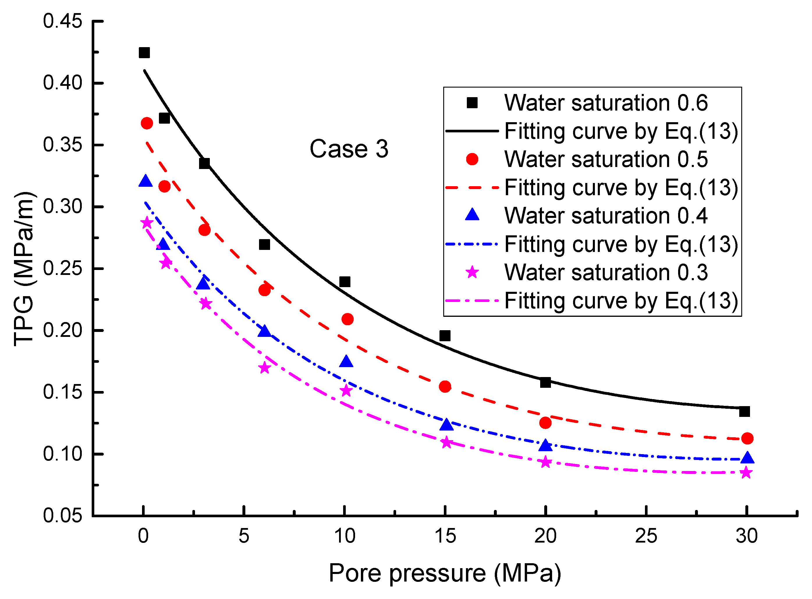 Symmetry 12 00364 g006