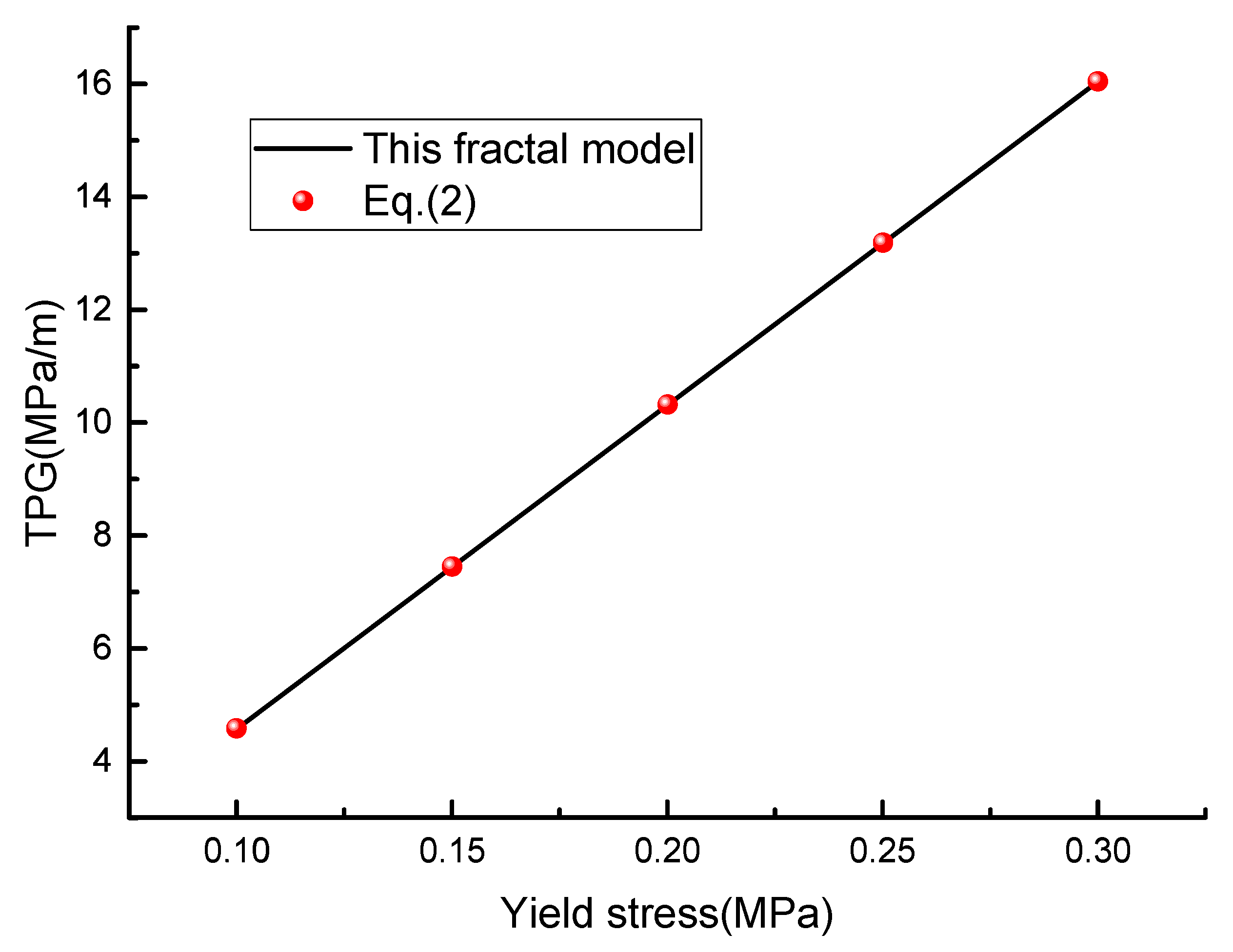 Symmetry 12 00364 g009