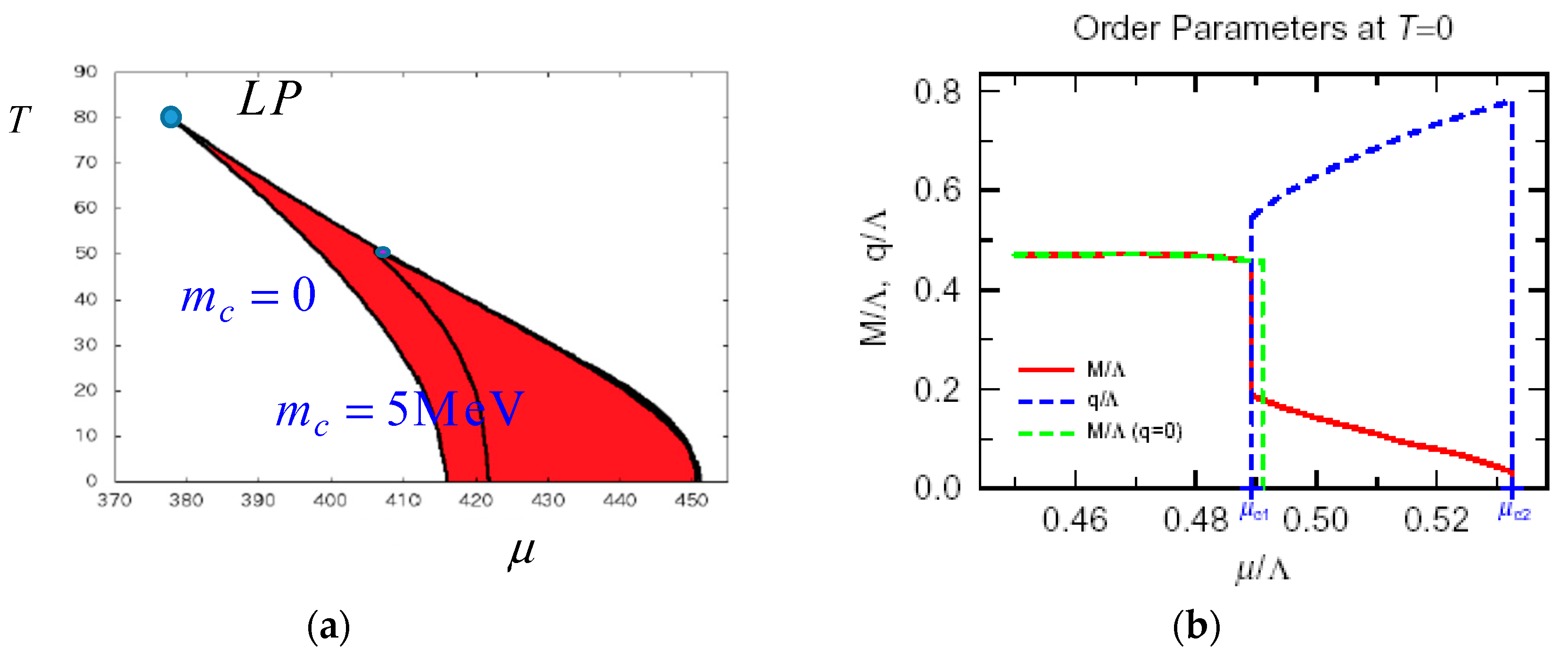 Symmetry 12 00366 g001