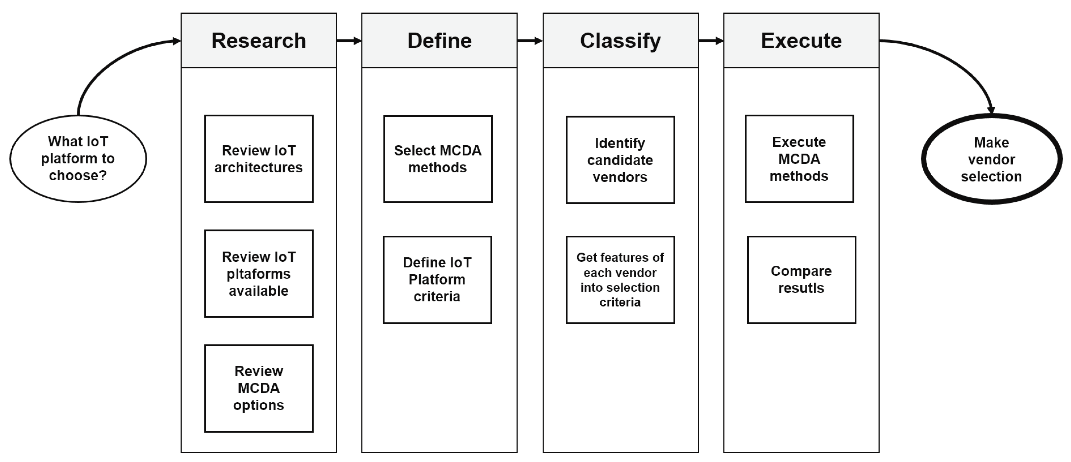 Symmetry 12 00368 g001