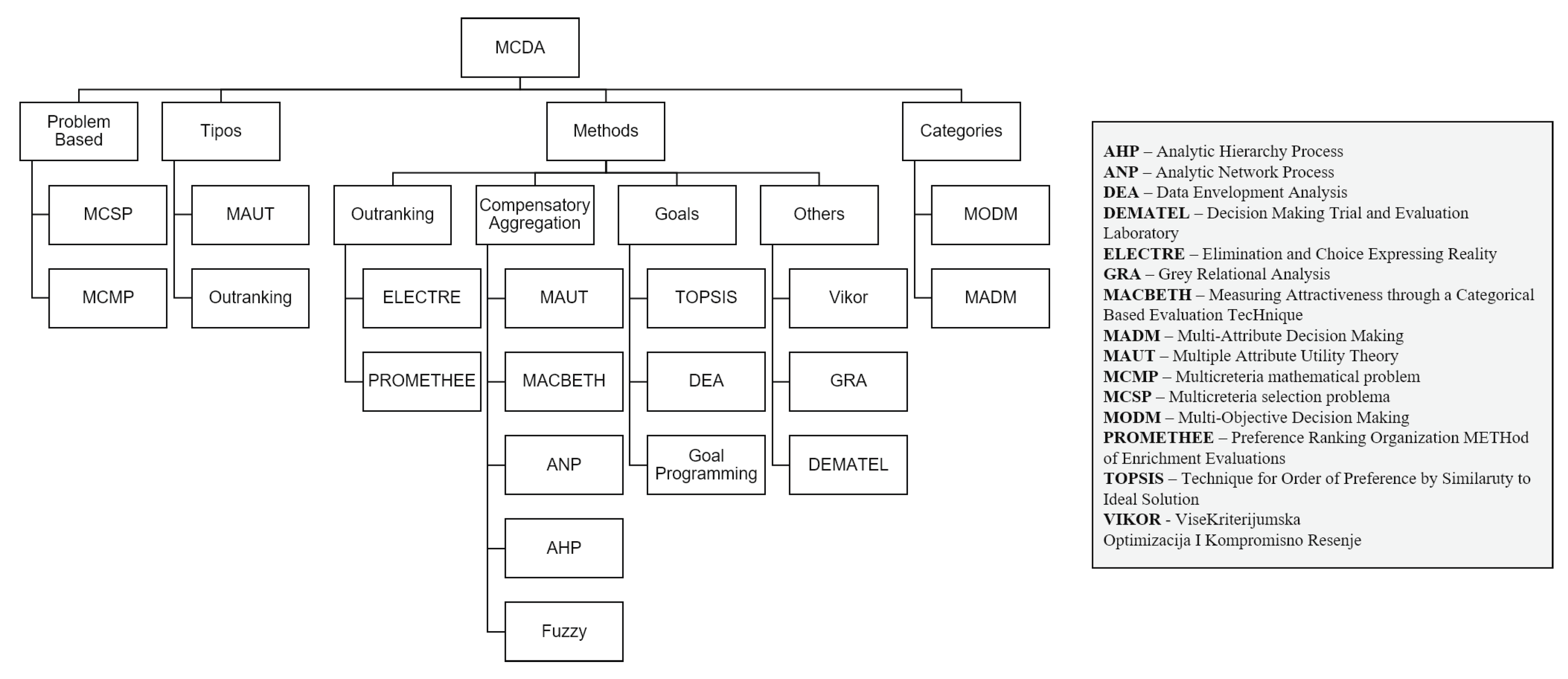 Symmetry 12 00368 g002