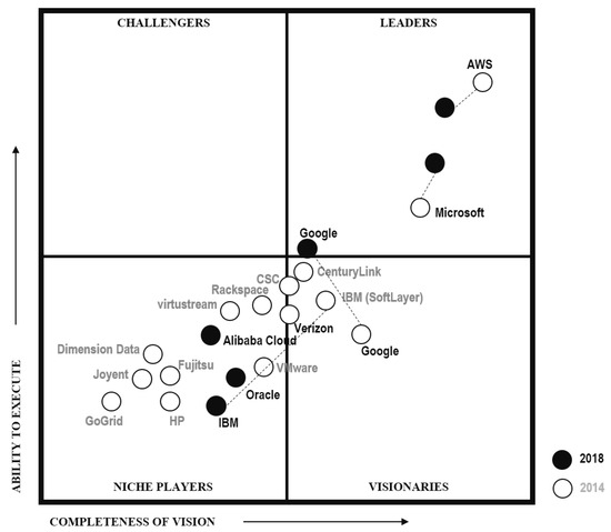 Implementing a Novel Use of Multicriteria Decision Analysis to 