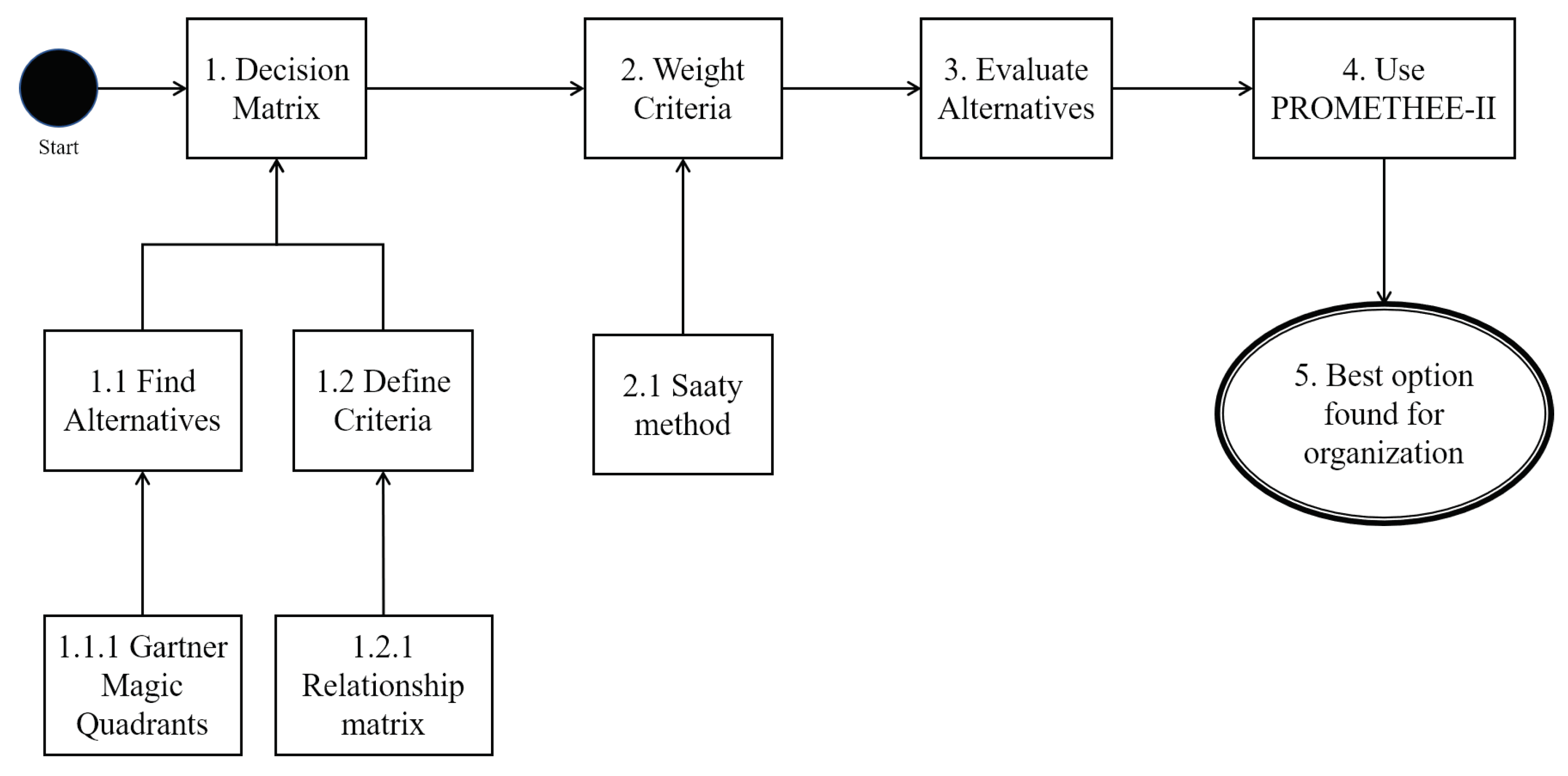 Symmetry 12 00368 g005