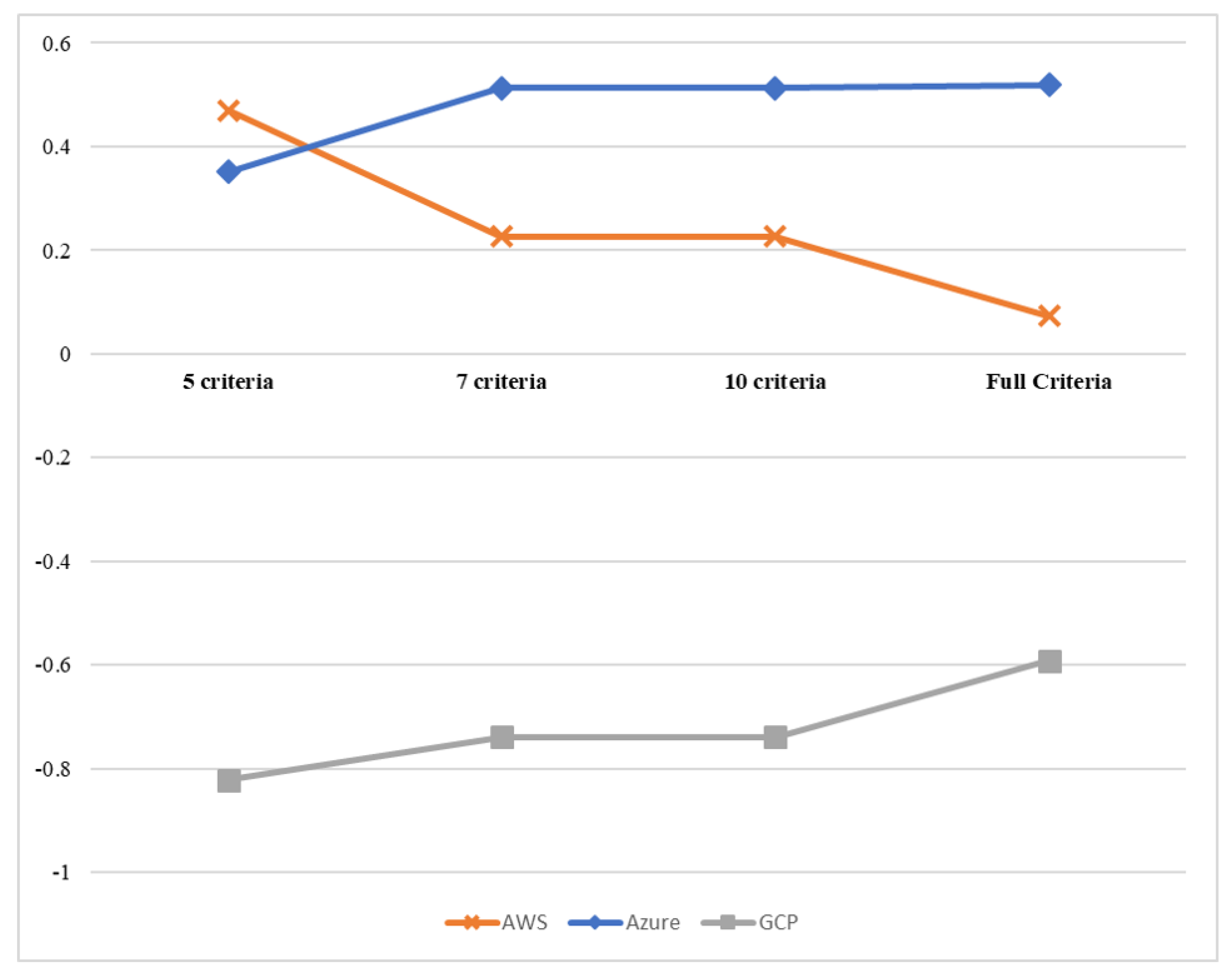 Symmetry 12 00368 g009