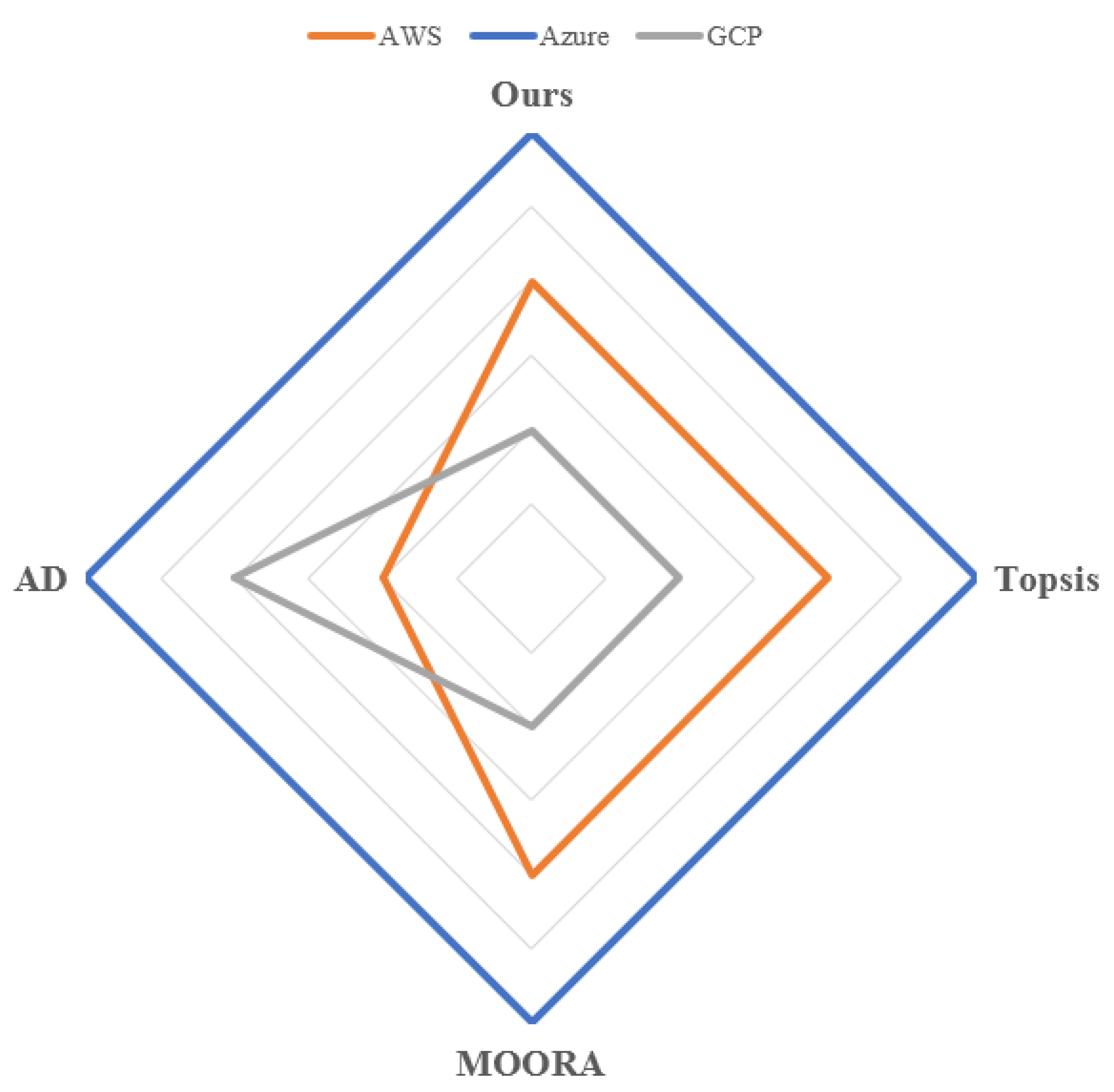 Symmetry 12 00368 g010
