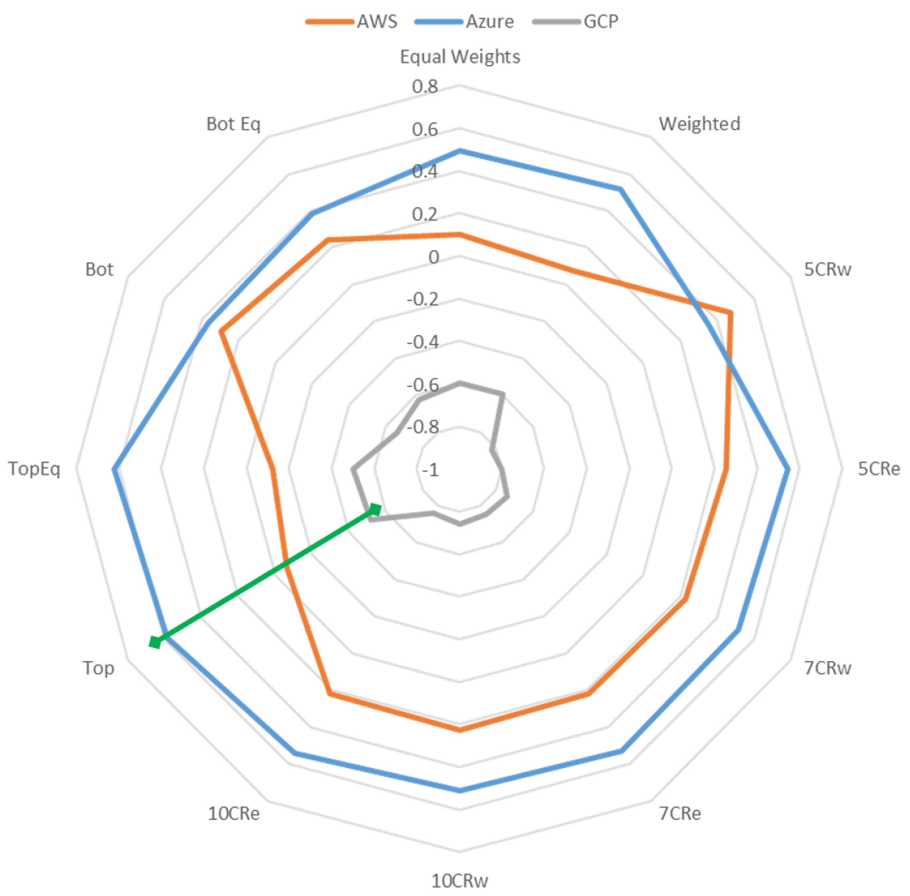Symmetry 12 00368 g012