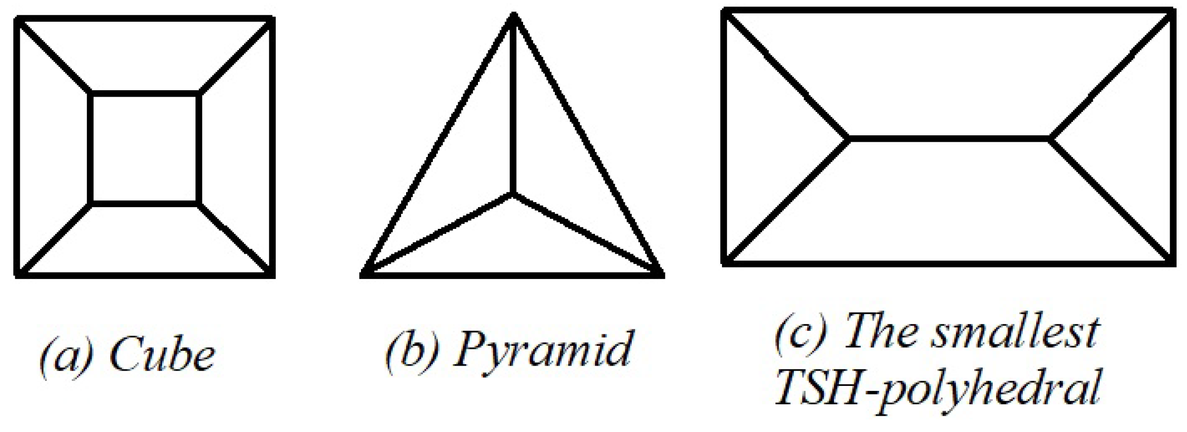 Symmetry 12 00370 g001