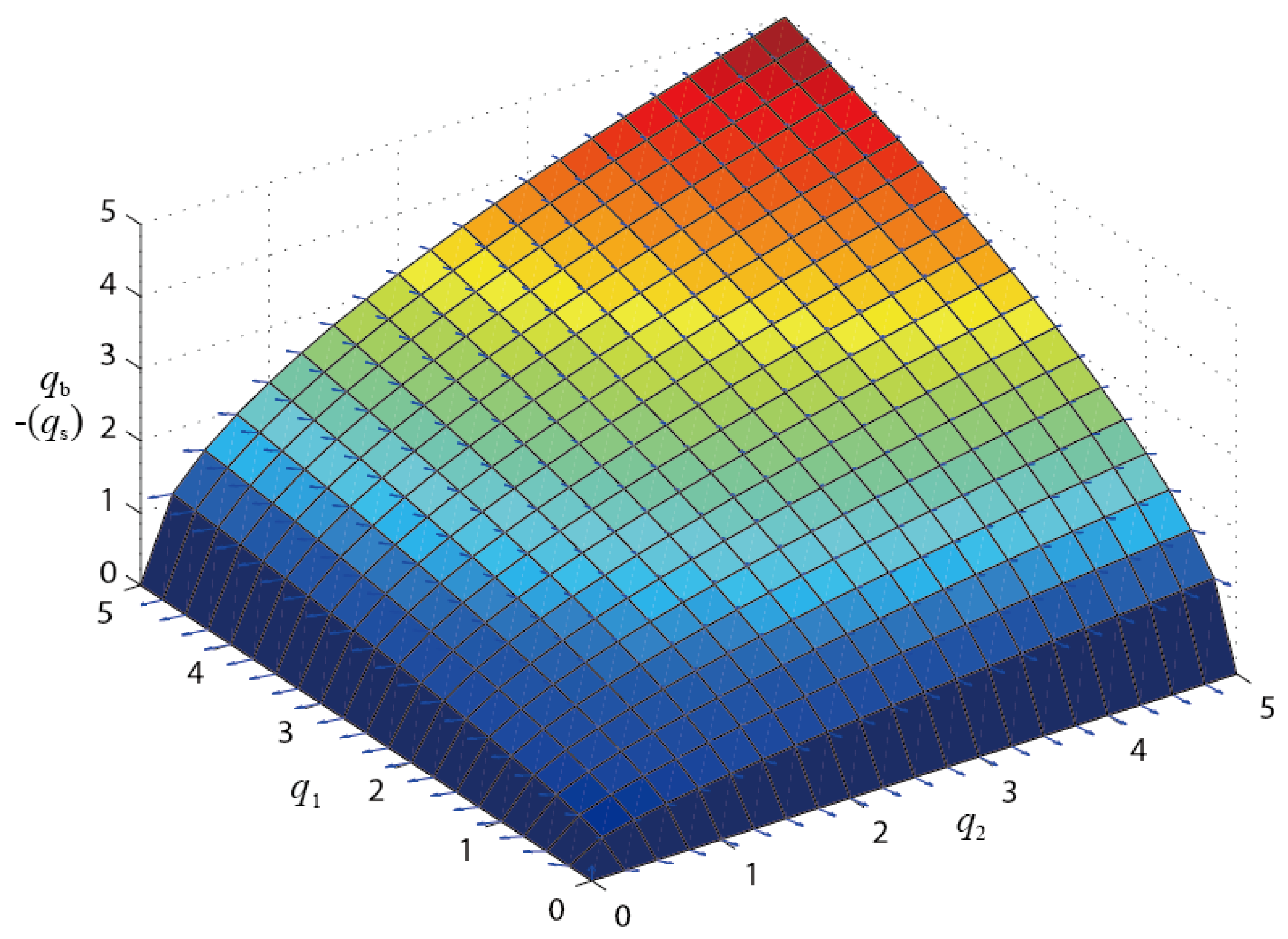 Symmetry 12 00374 g006 Symmetry 12 00374 g006