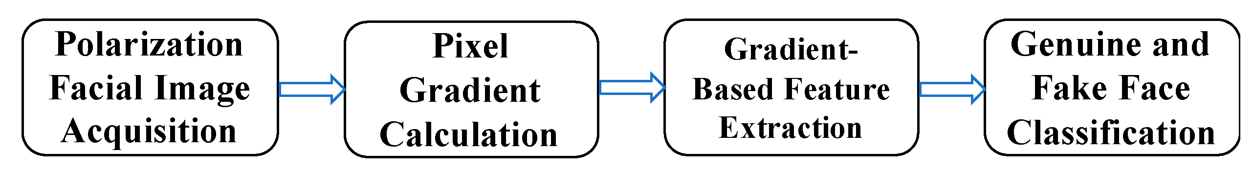 Symmetry 12 00376 g001 Symmetry 12 00376 g001