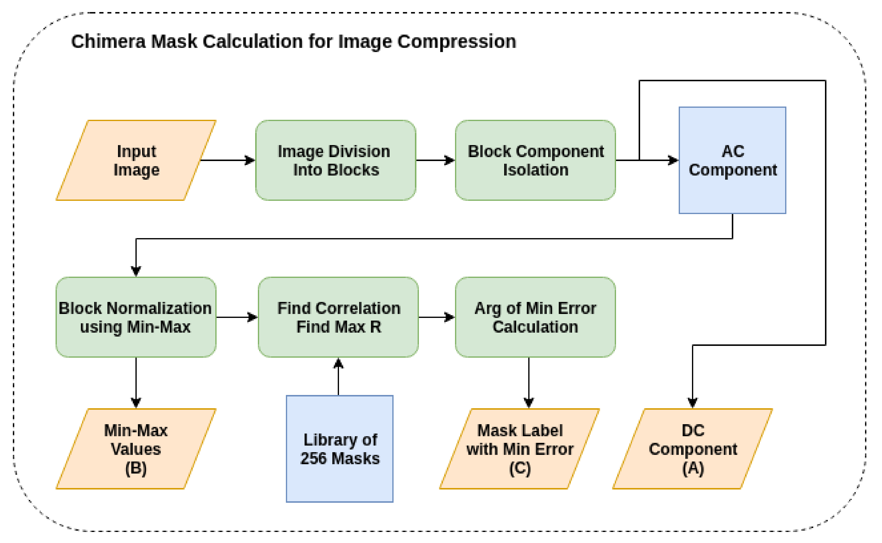 Symmetry 12 00378 g003 Symmetry 12 00378 g003