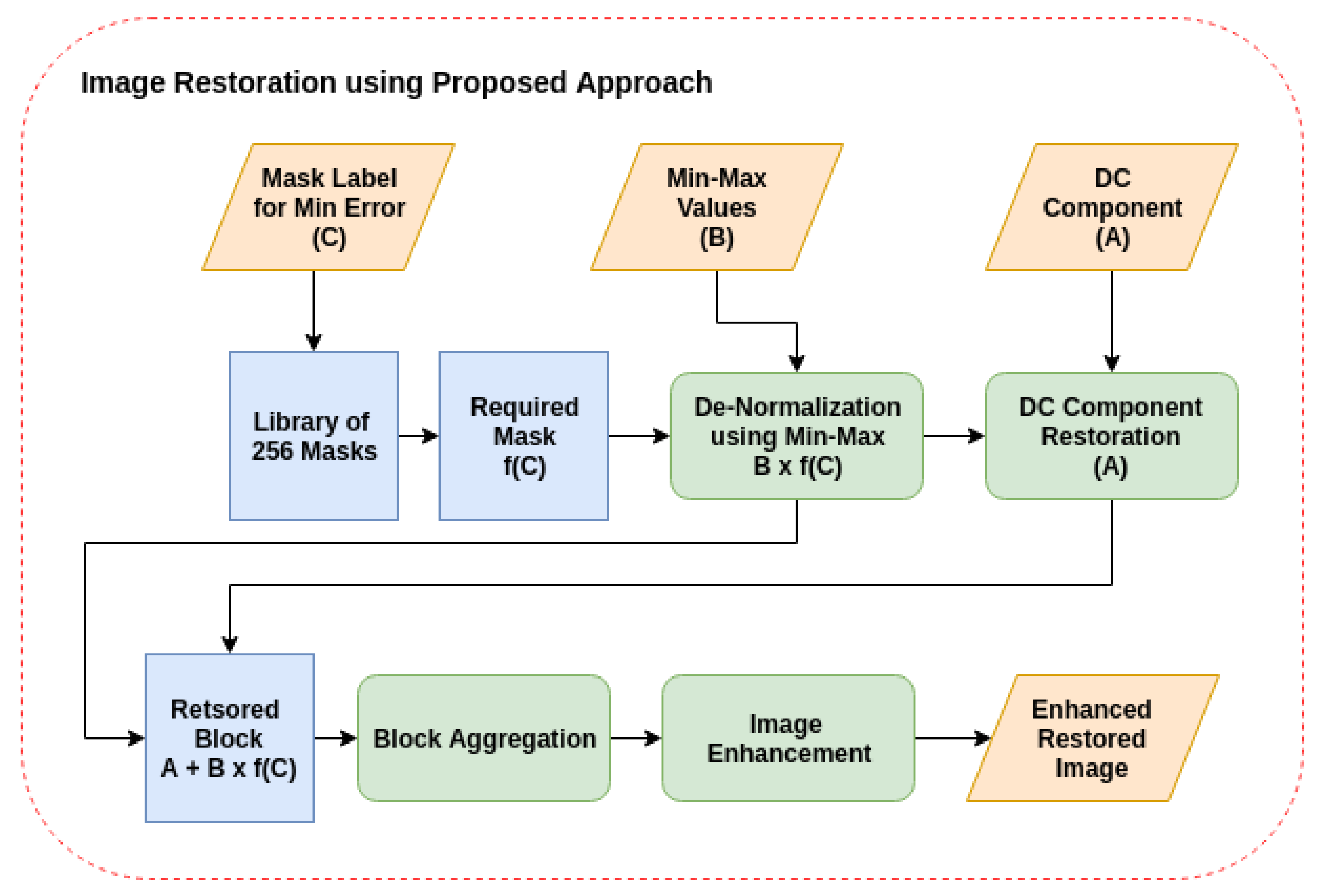 Symmetry 12 00378 g005 Symmetry 12 00378 g005