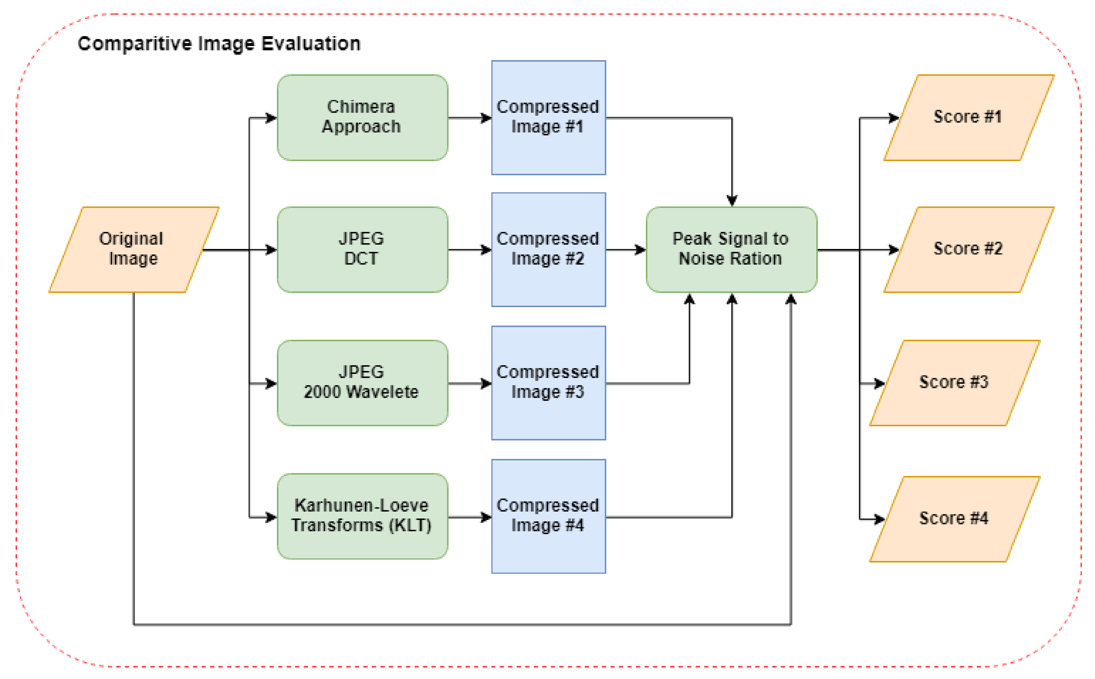 Symmetry 12 00378 g007 Symmetry 12 00378 g007