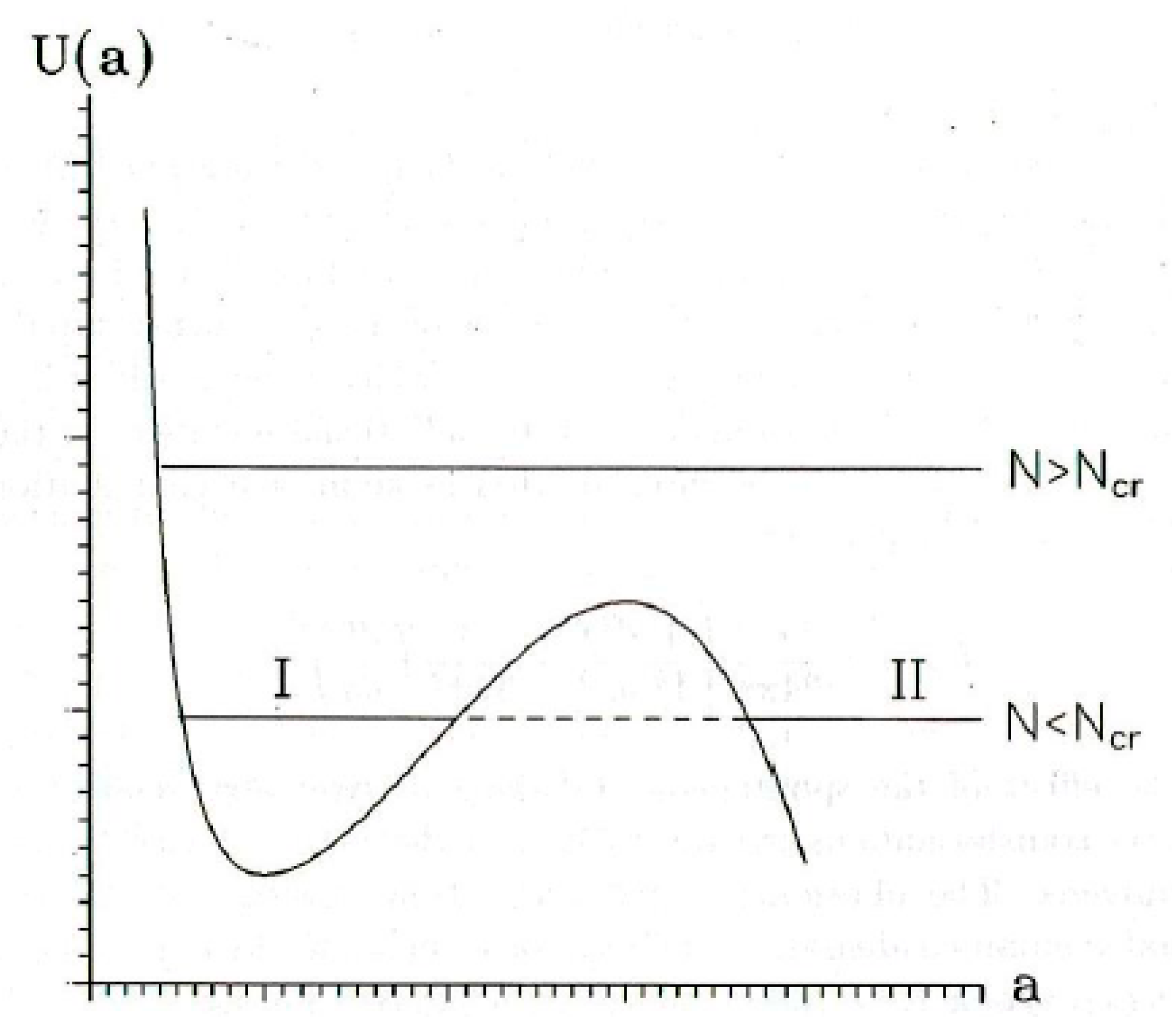 Symmetry 12 00382 g003
