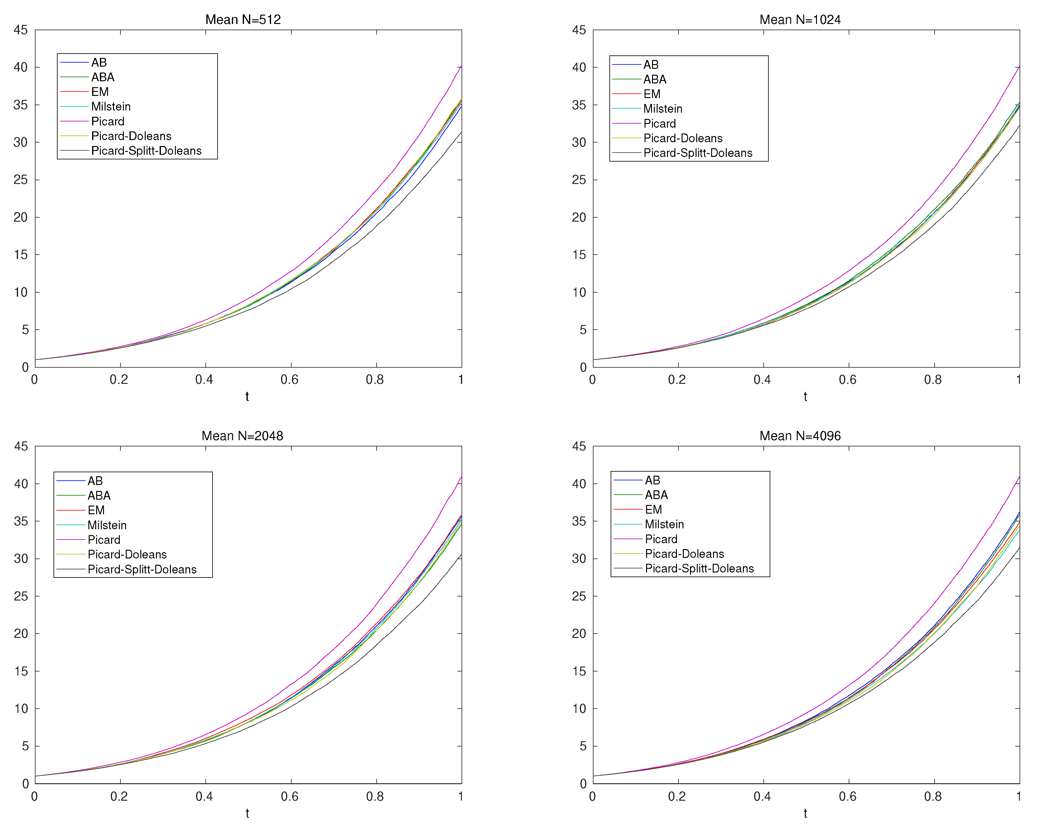 Symmetry 12 00383 g002 Symmetry 12 00383 g002