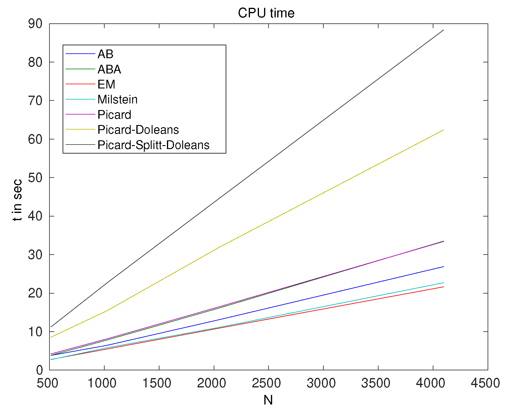 Symmetry 12 00383 g004 Symmetry 12 00383 g004