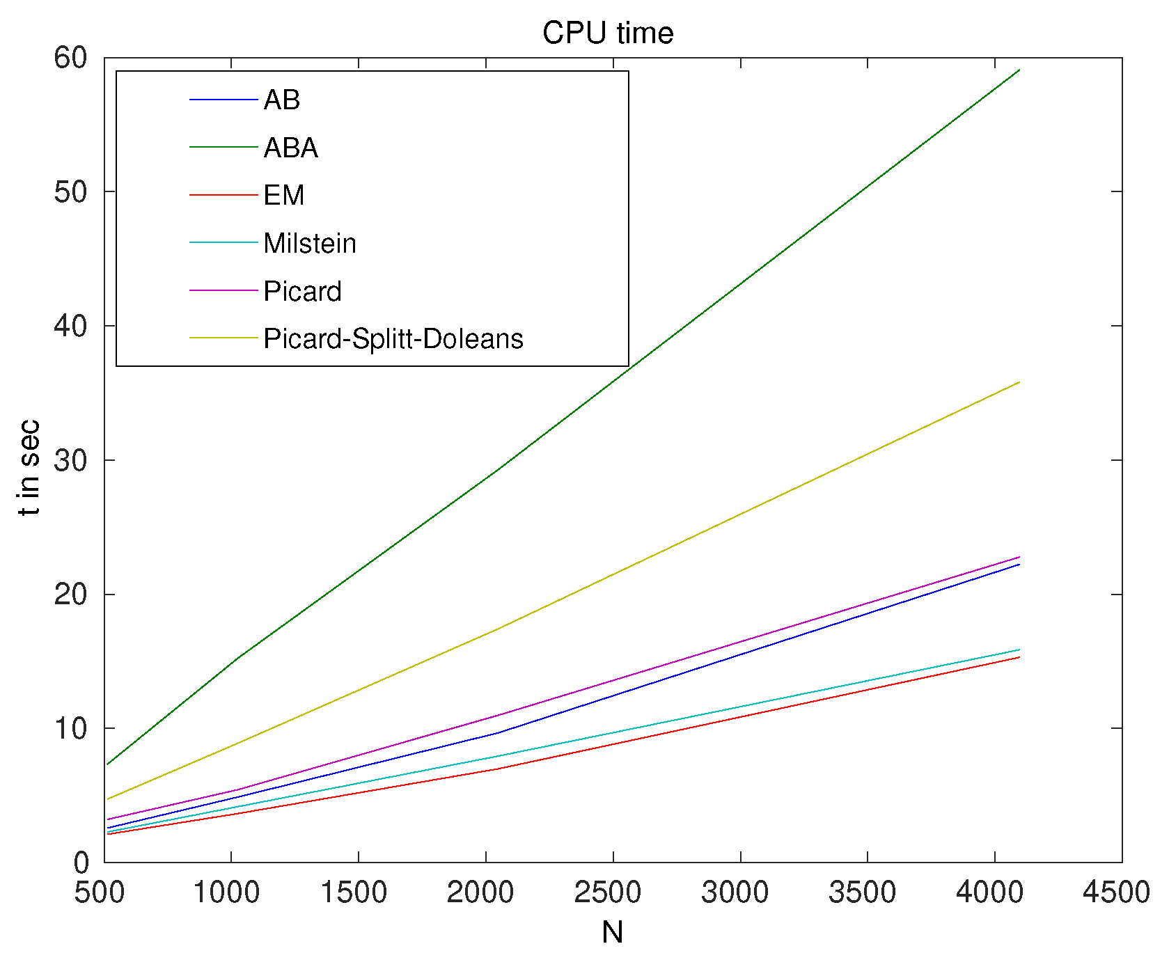 Symmetry 12 00383 g007 Symmetry 12 00383 g007
