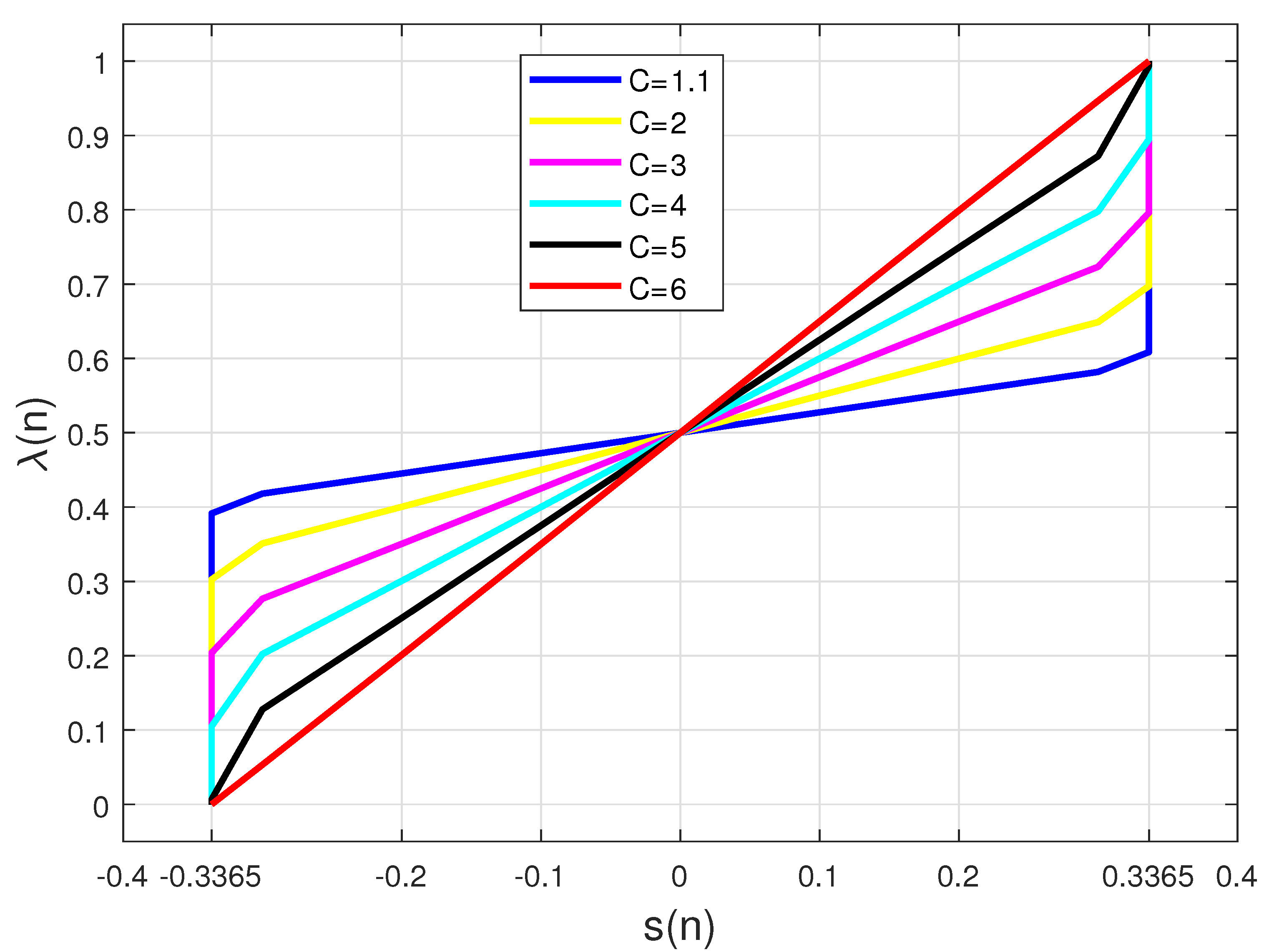 Symmetry 12 00385 g001 Symmetry 12 00385 g001