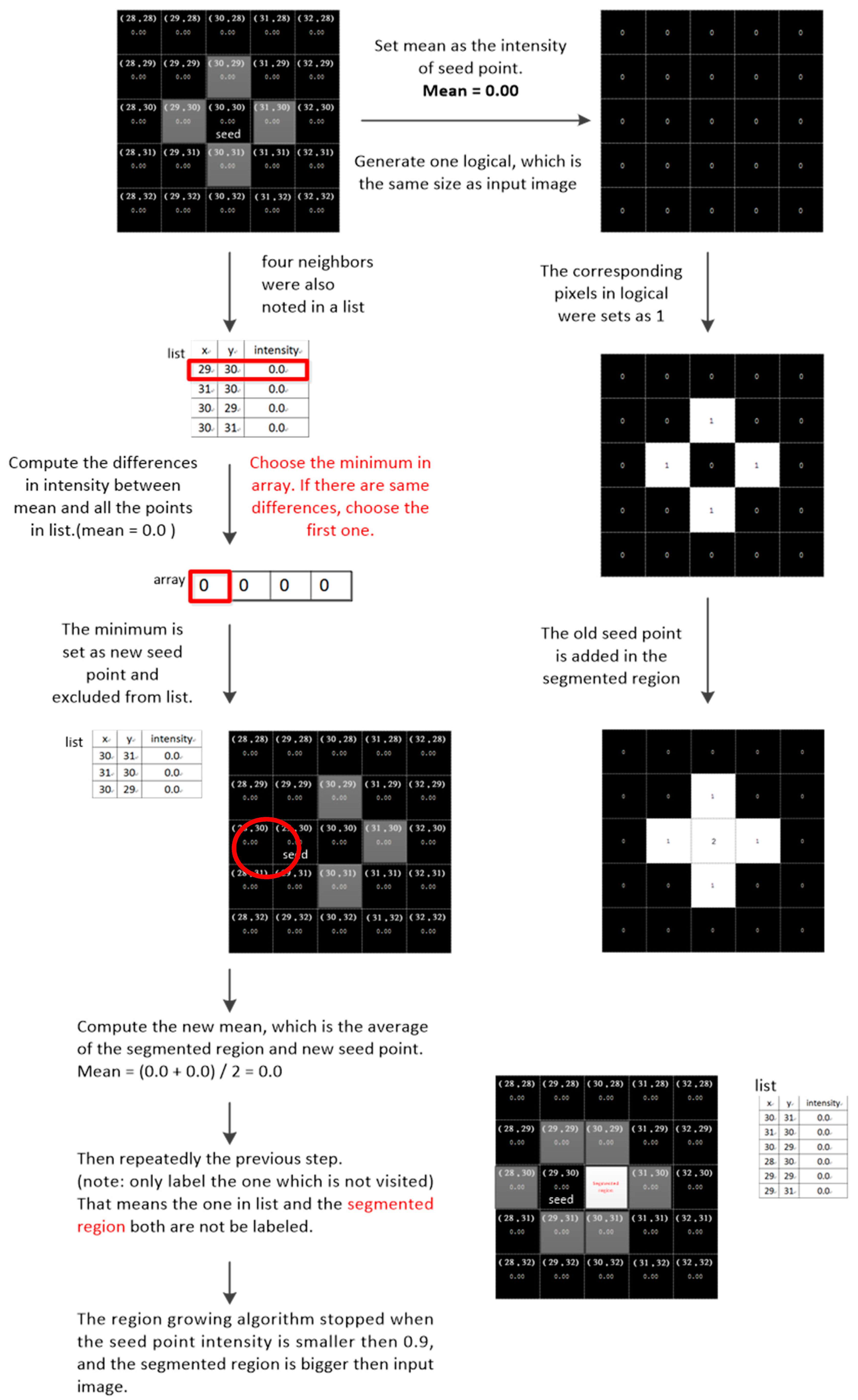 Symmetry 12 00386 g0a1