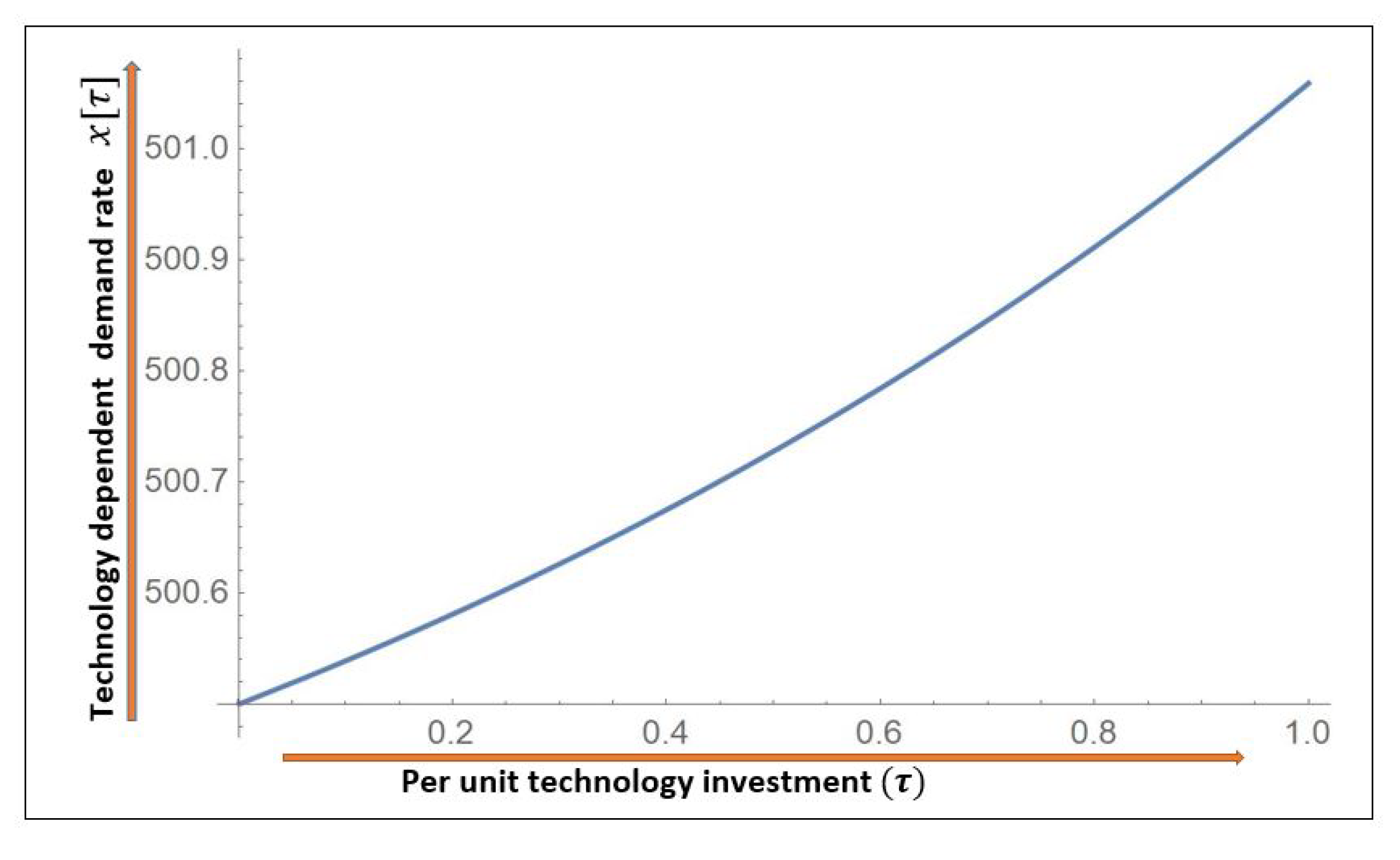 Symmetry 12 00388 g001 Symmetry 12 00388 g001