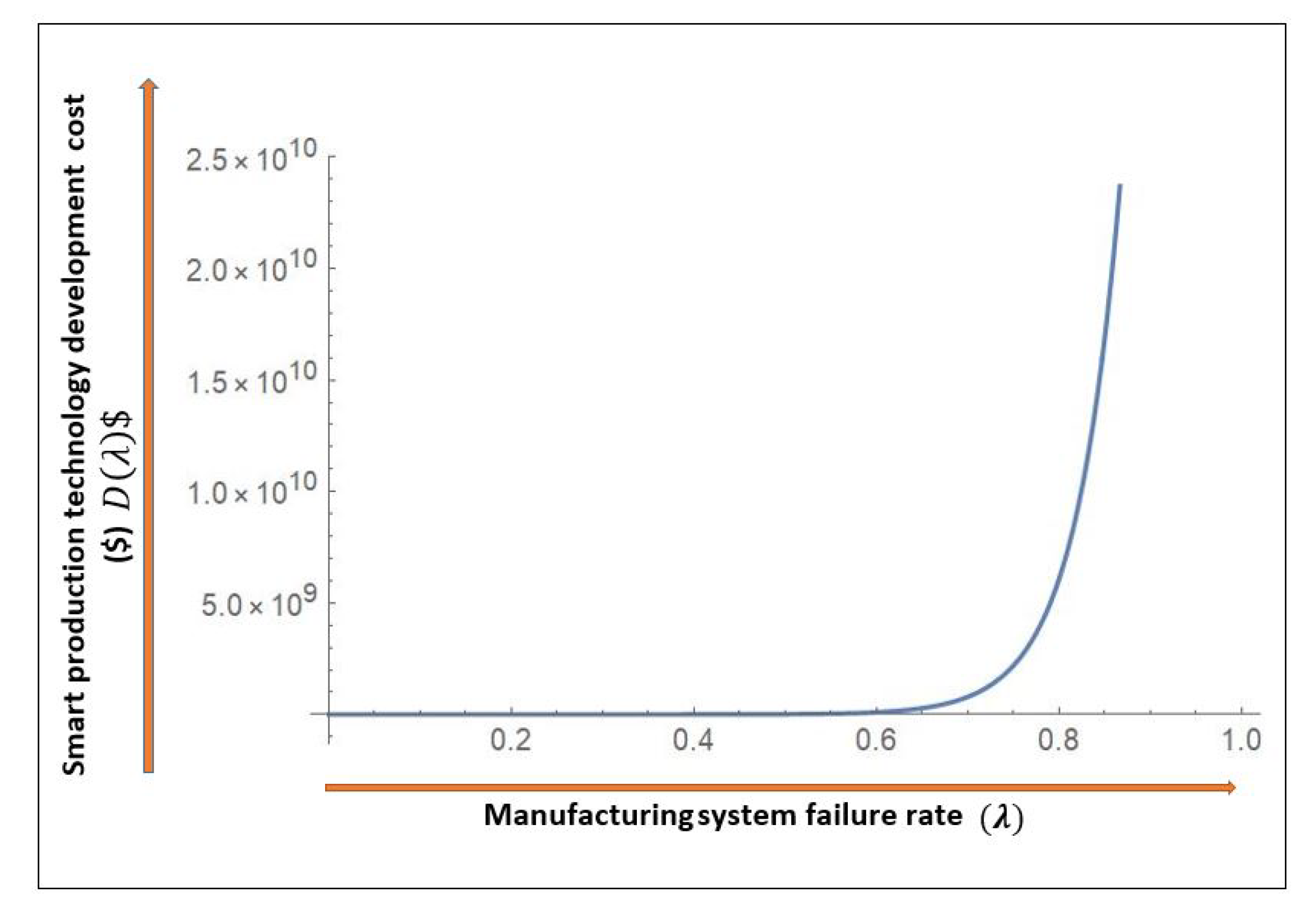 Symmetry 12 00388 g002 Symmetry 12 00388 g002