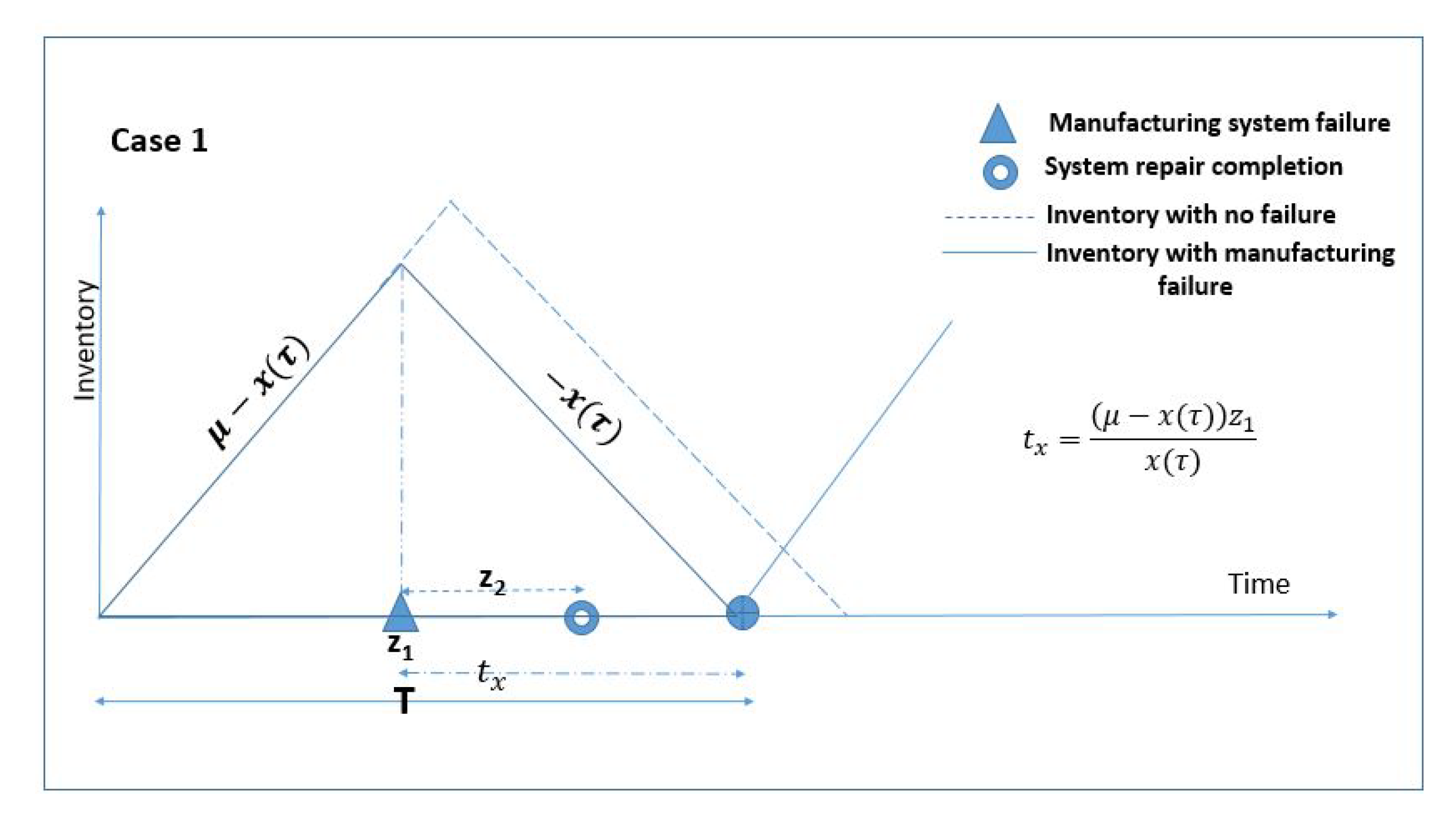 Symmetry 12 00388 g004 Symmetry 12 00388 g004