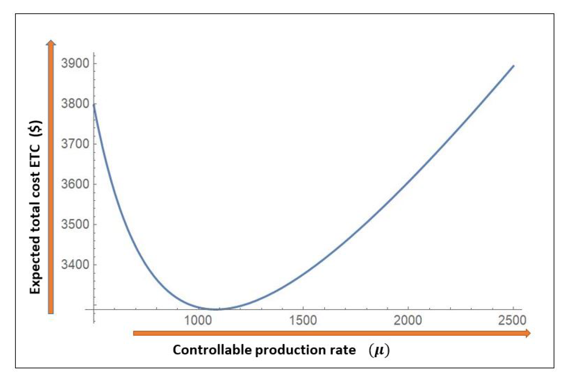 Symmetry 12 00388 g007 Symmetry 12 00388 g007