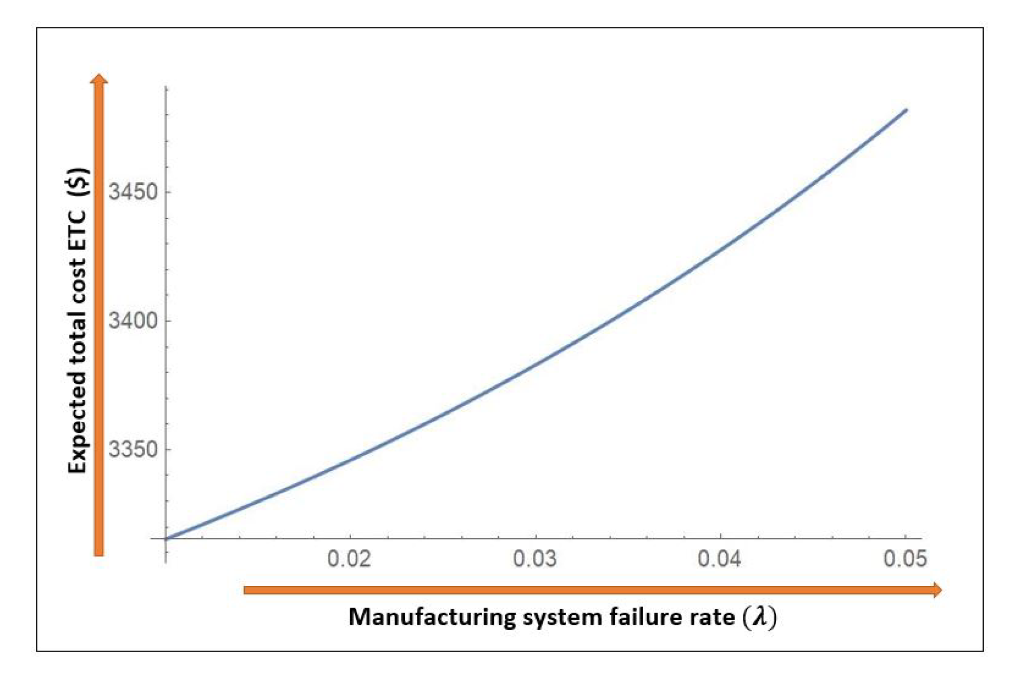 Symmetry 12 00388 g008 Symmetry 12 00388 g008
