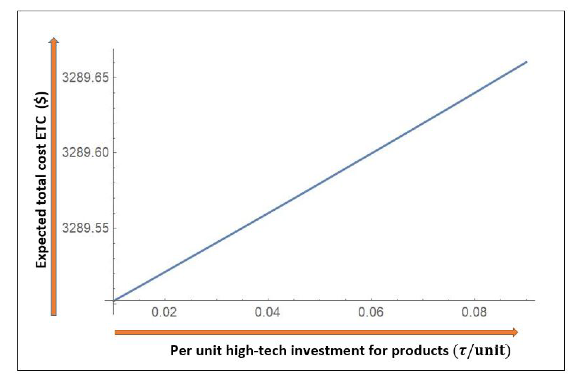 Symmetry 12 00388 g009 Symmetry 12 00388 g009