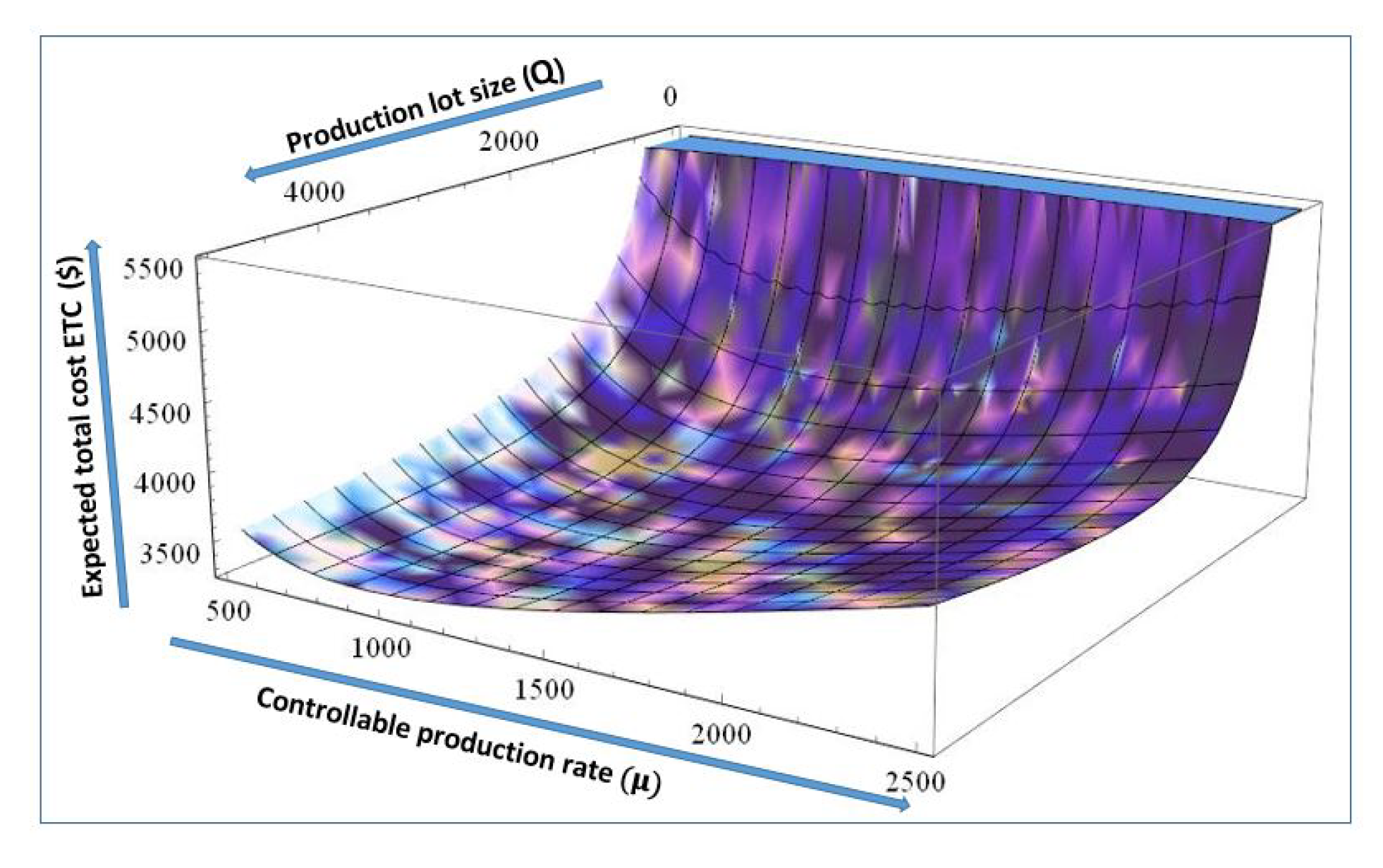 Symmetry 12 00388 g010 Symmetry 12 00388 g010