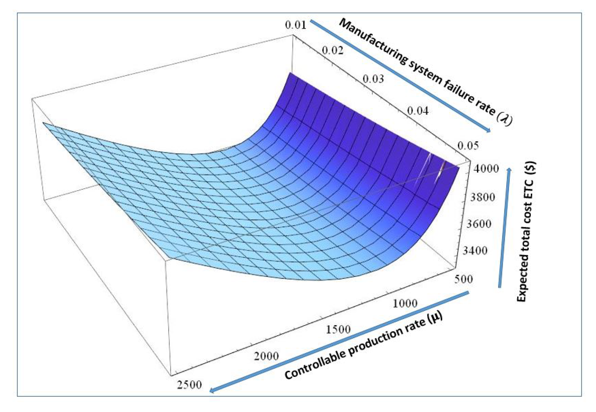 Symmetry 12 00388 g011 Symmetry 12 00388 g011