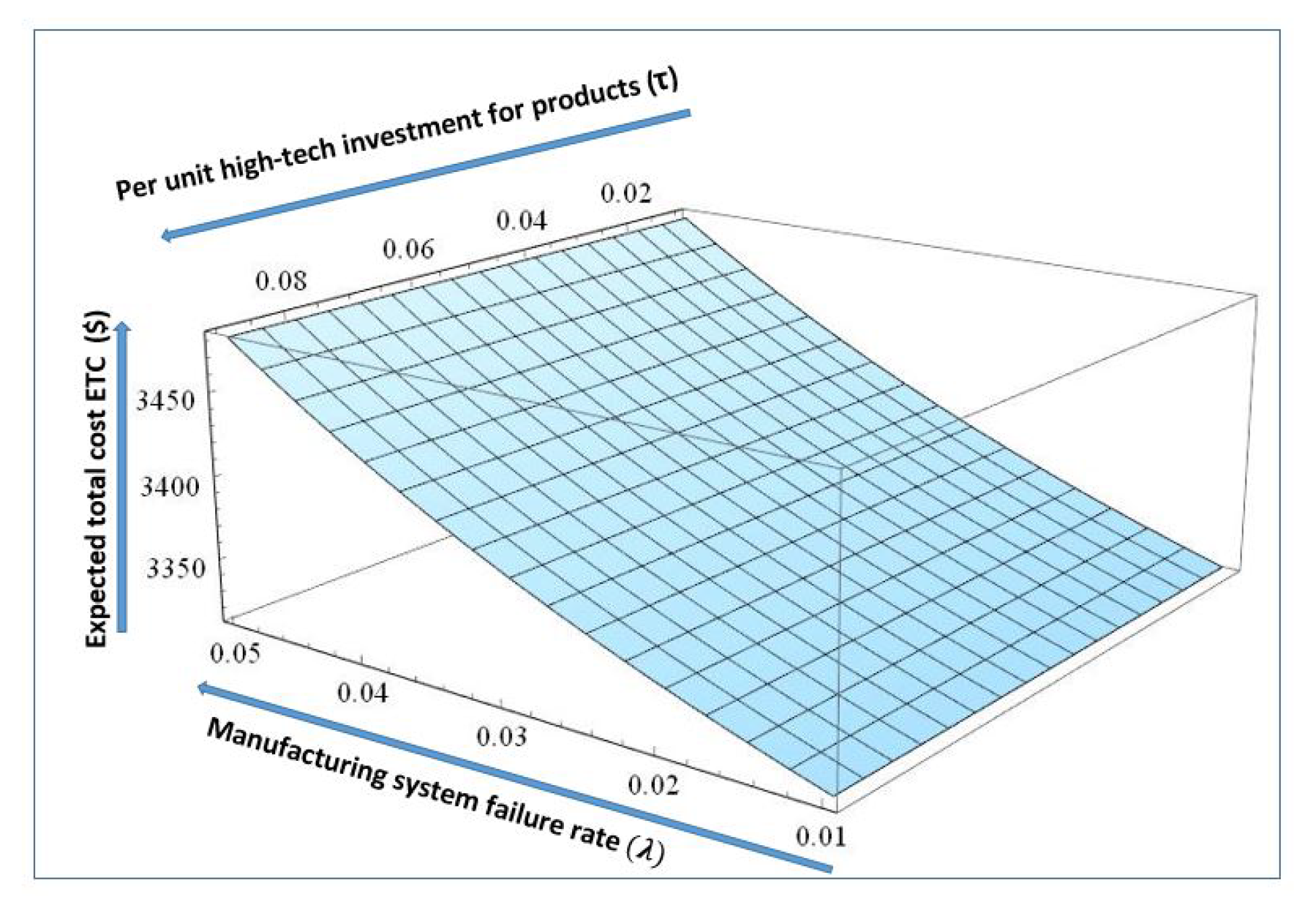 Symmetry 12 00388 g012 Symmetry 12 00388 g012