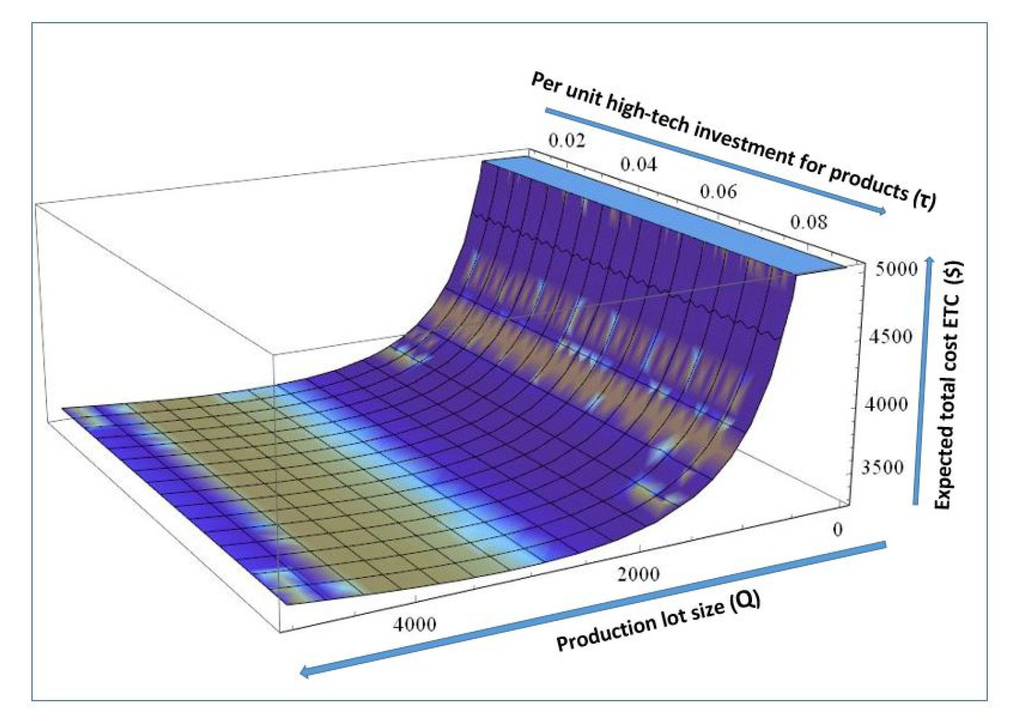 Symmetry 12 00388 g014 Symmetry 12 00388 g014