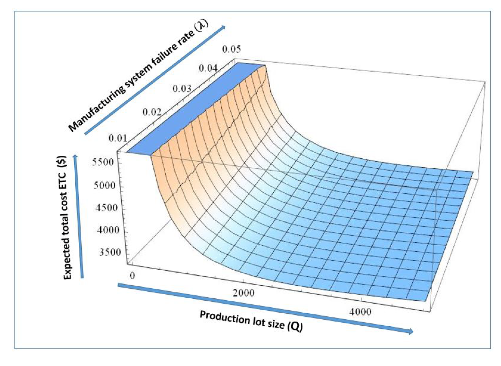 Symmetry 12 00388 g015 Symmetry 12 00388 g015