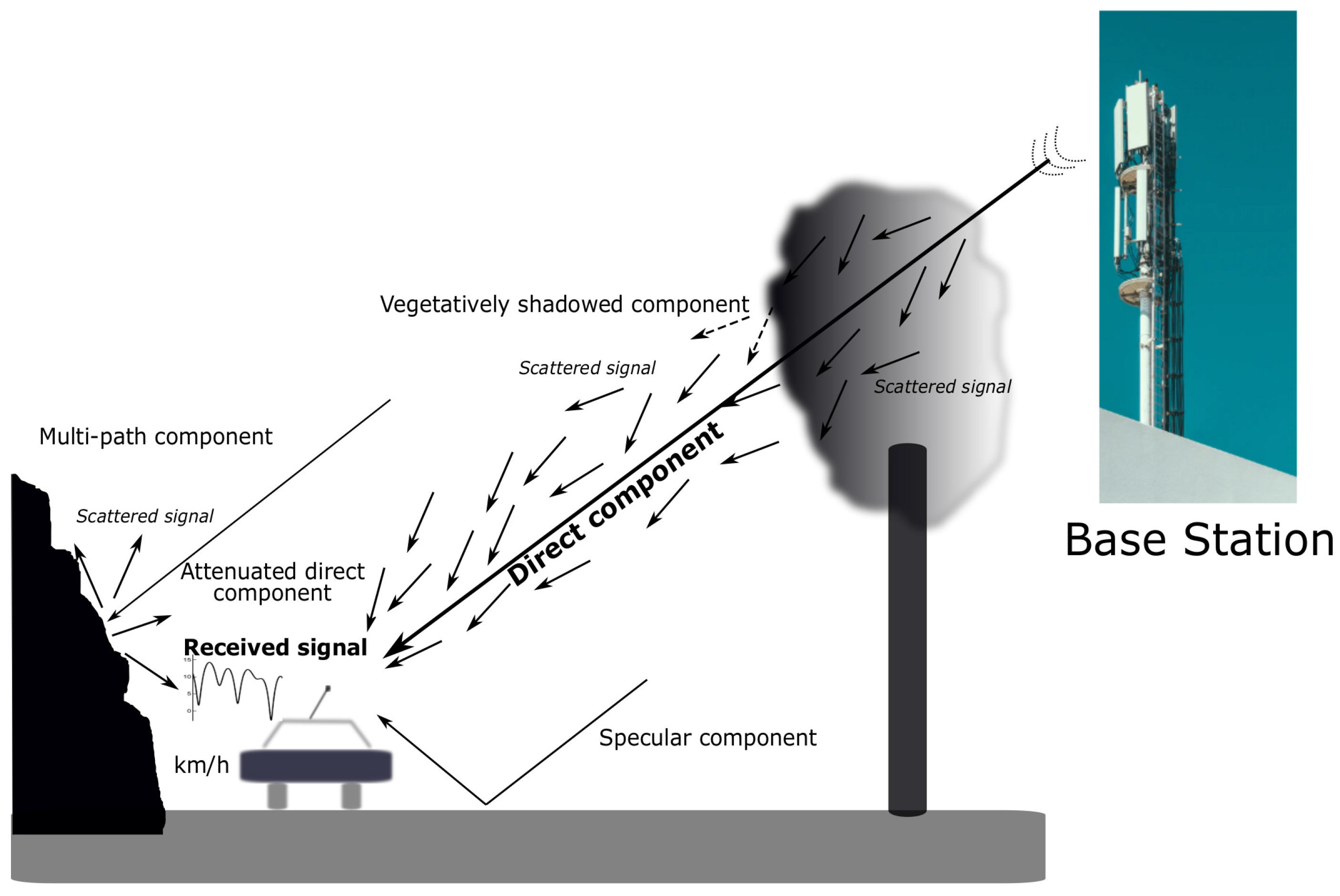Symmetry 12 00389 g001