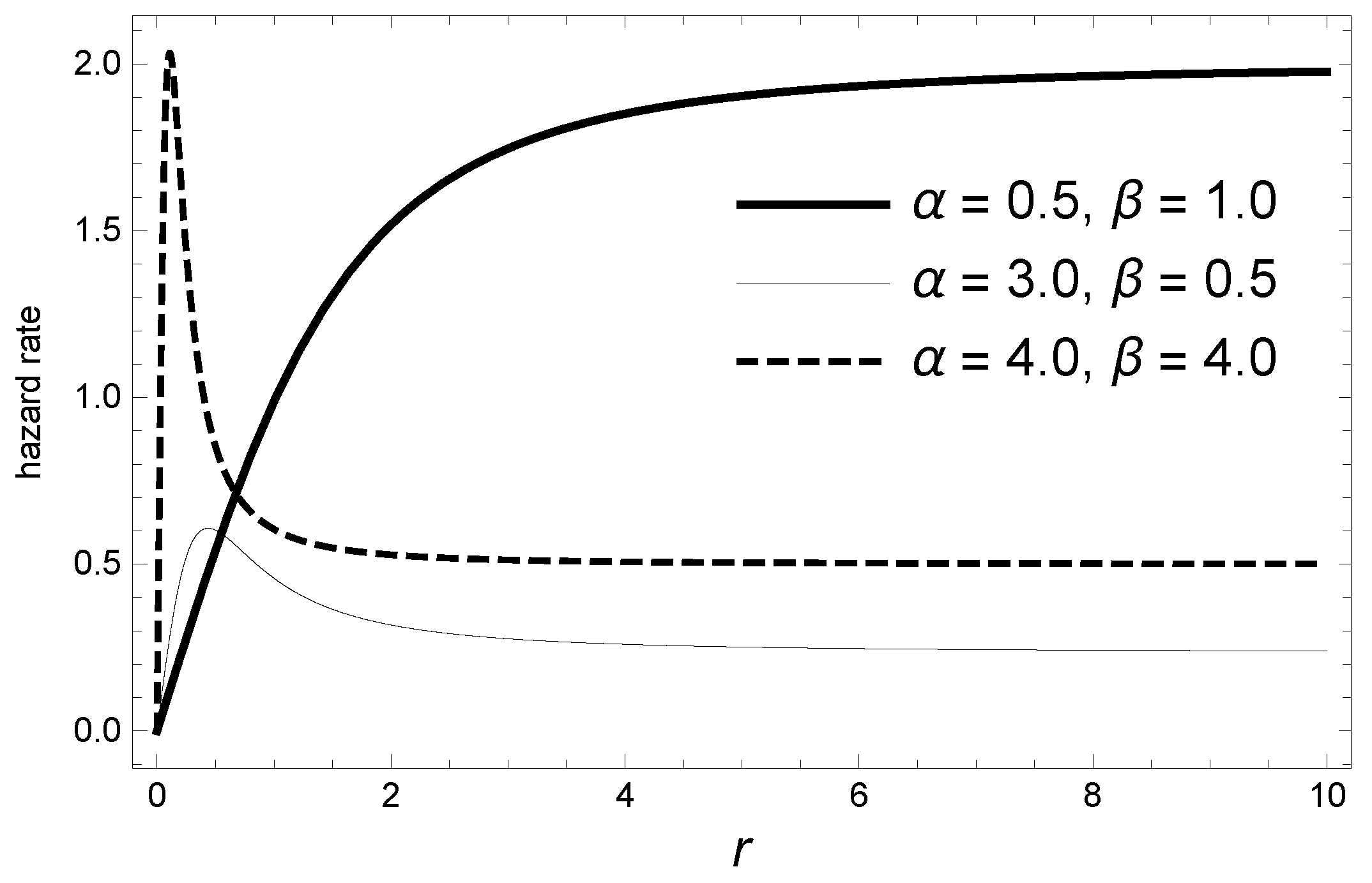 Symmetry 12 00389 g003