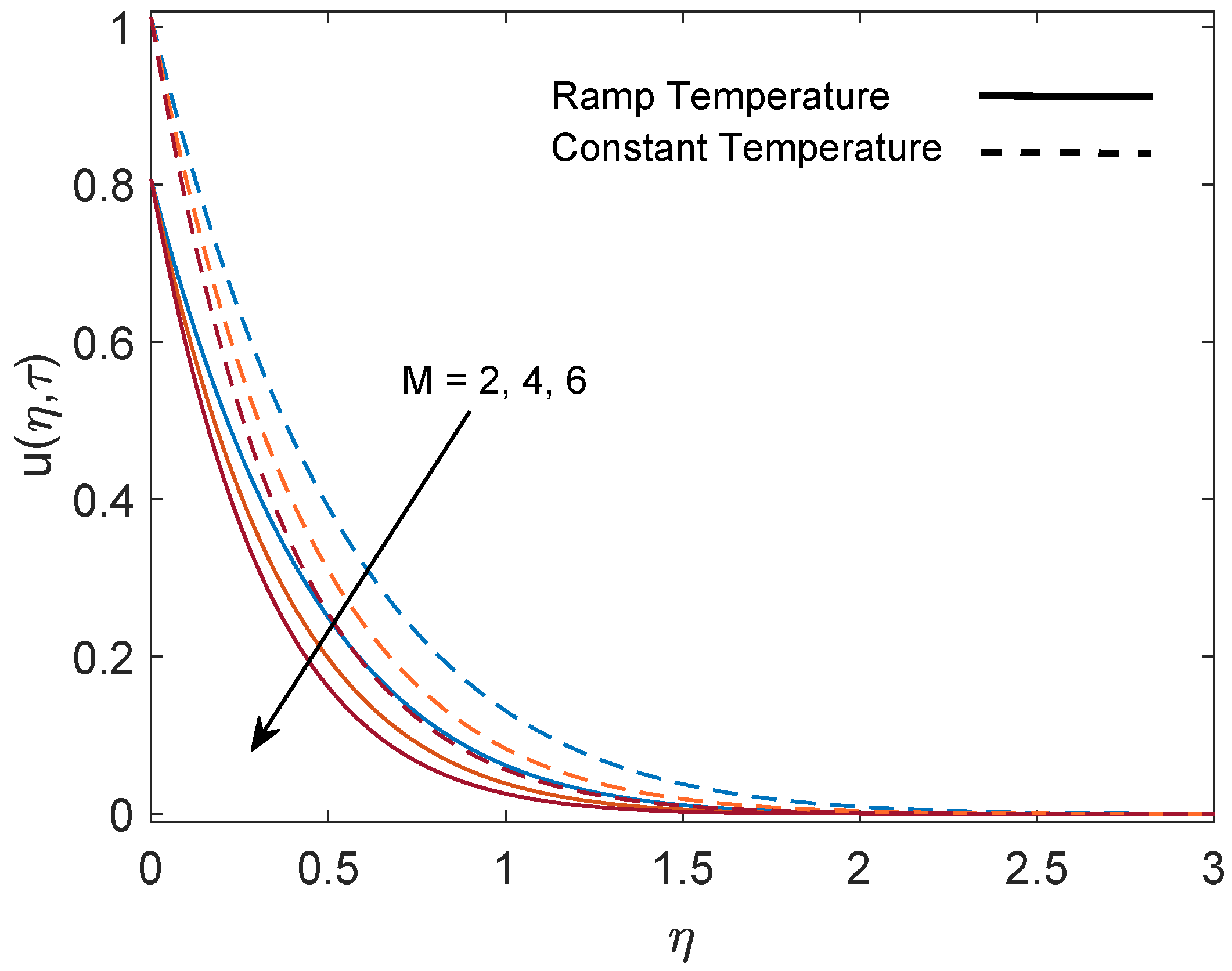 Symmetry 12 00392 g002