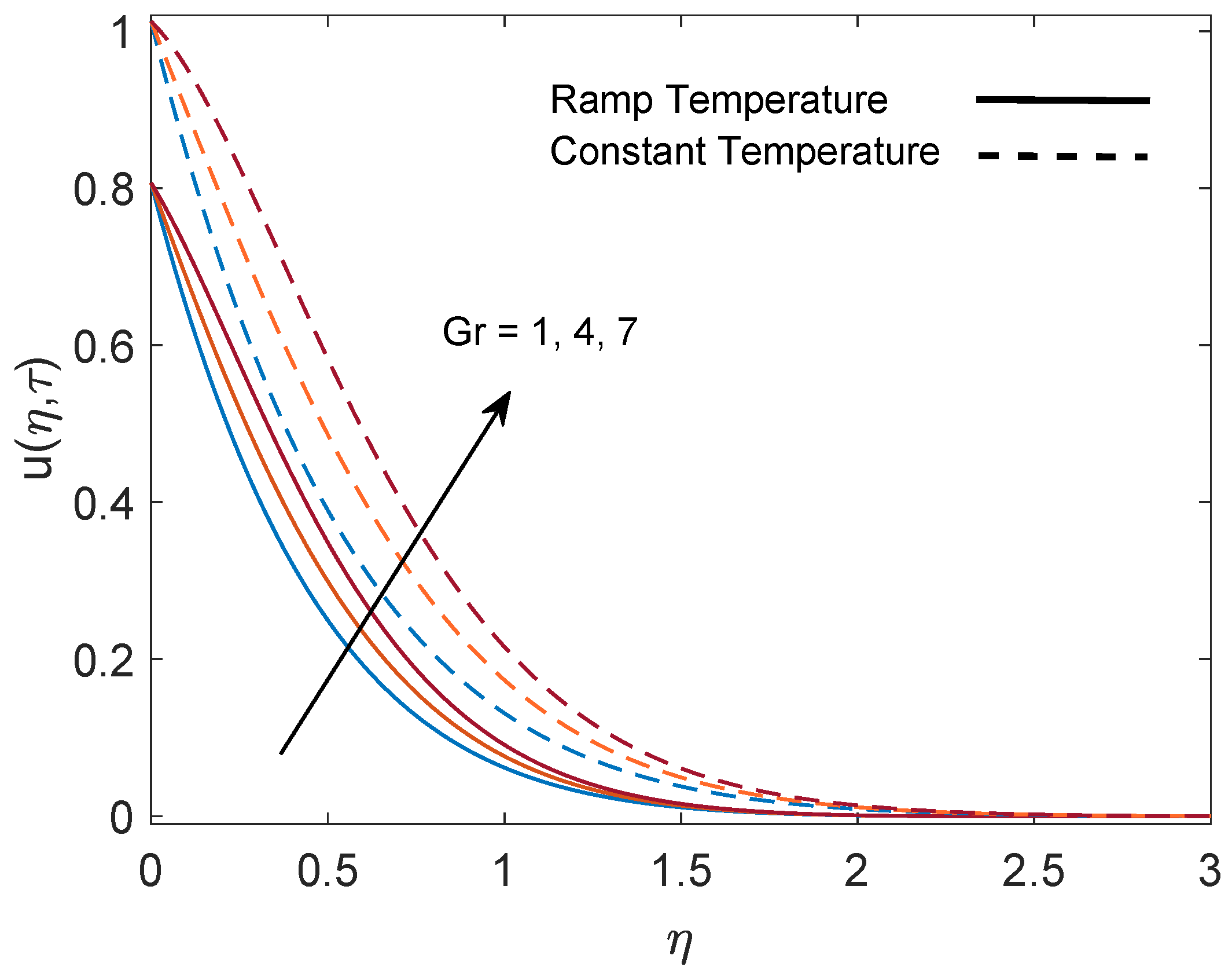 Symmetry 12 00392 g003