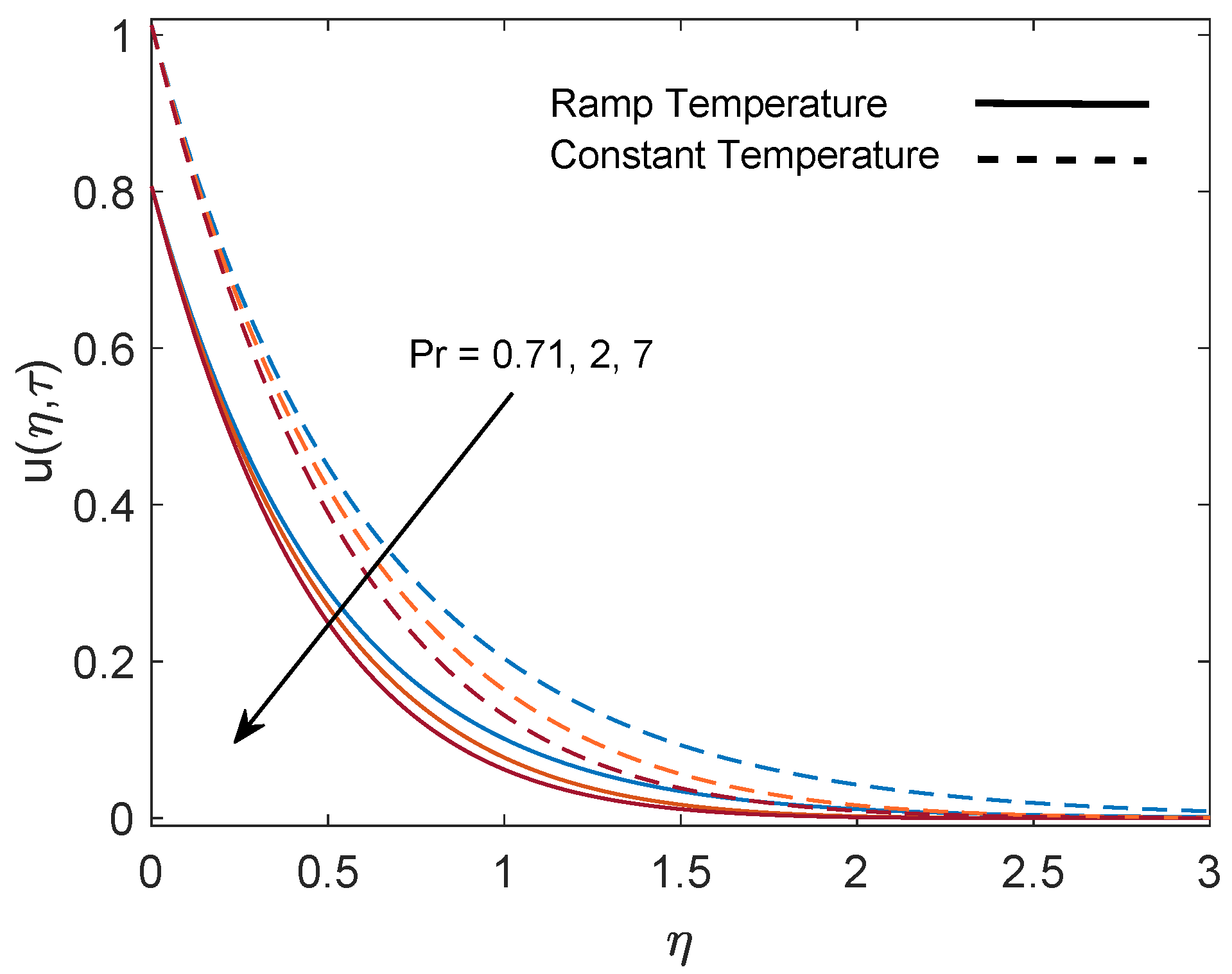 Symmetry 12 00392 g005
