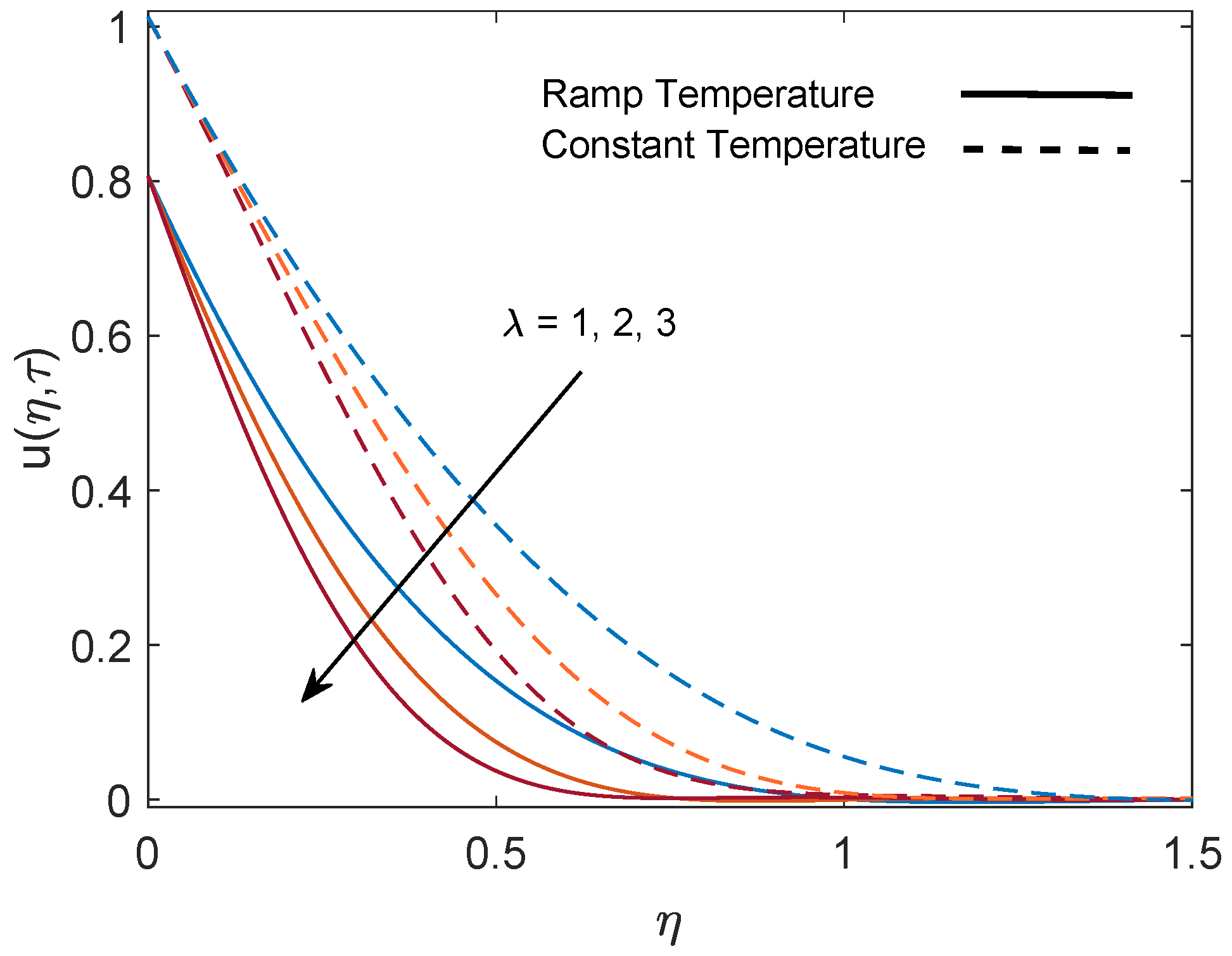 Symmetry 12 00392 g006