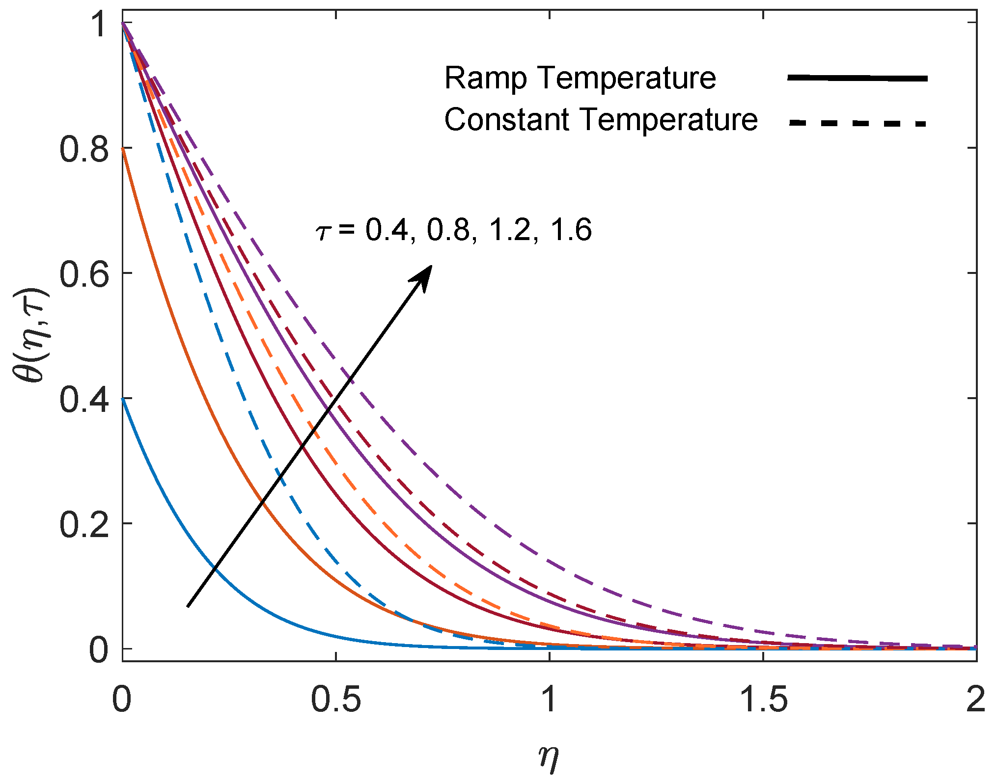Symmetry 12 00392 g008