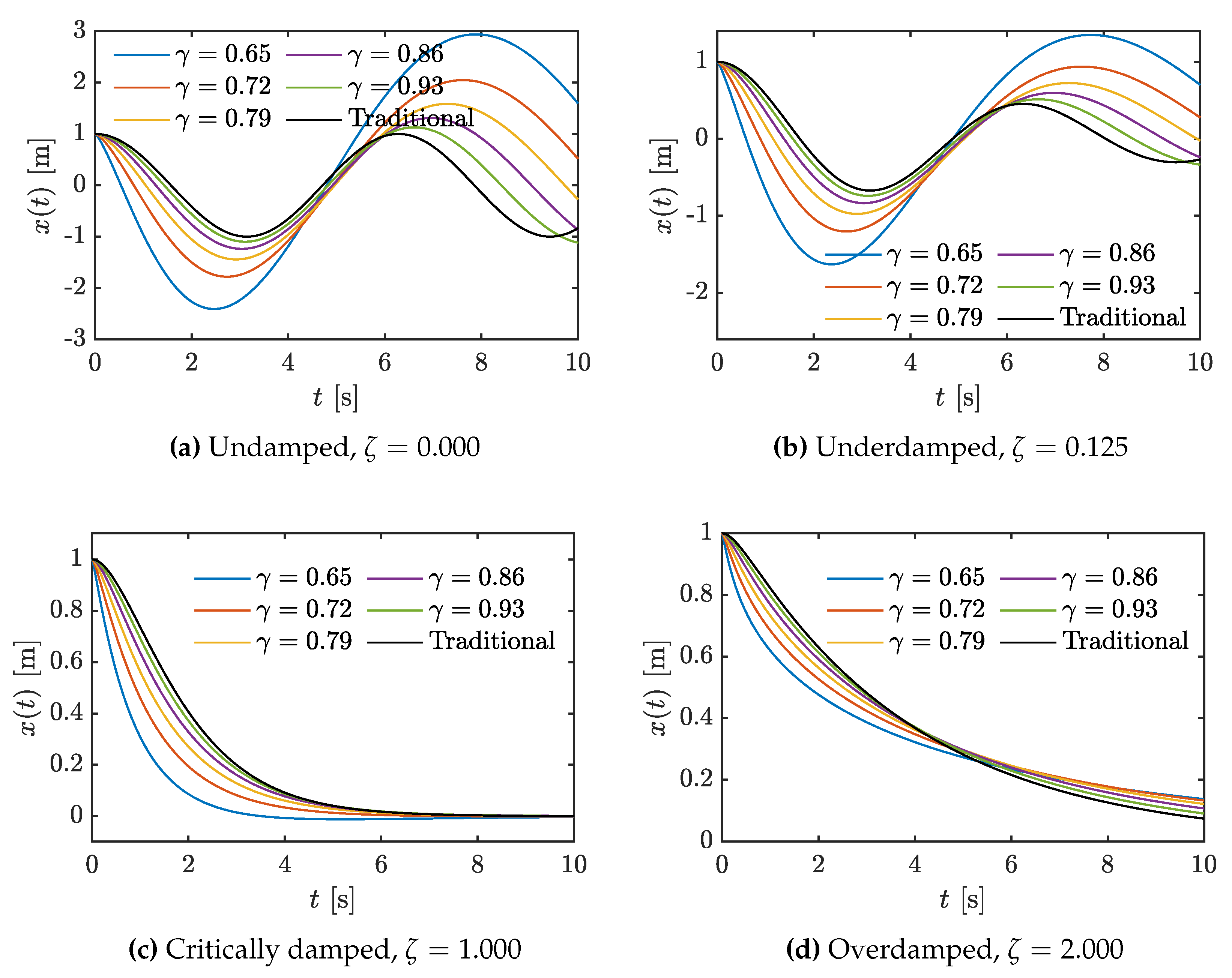 Symmetry 12 00395 g002