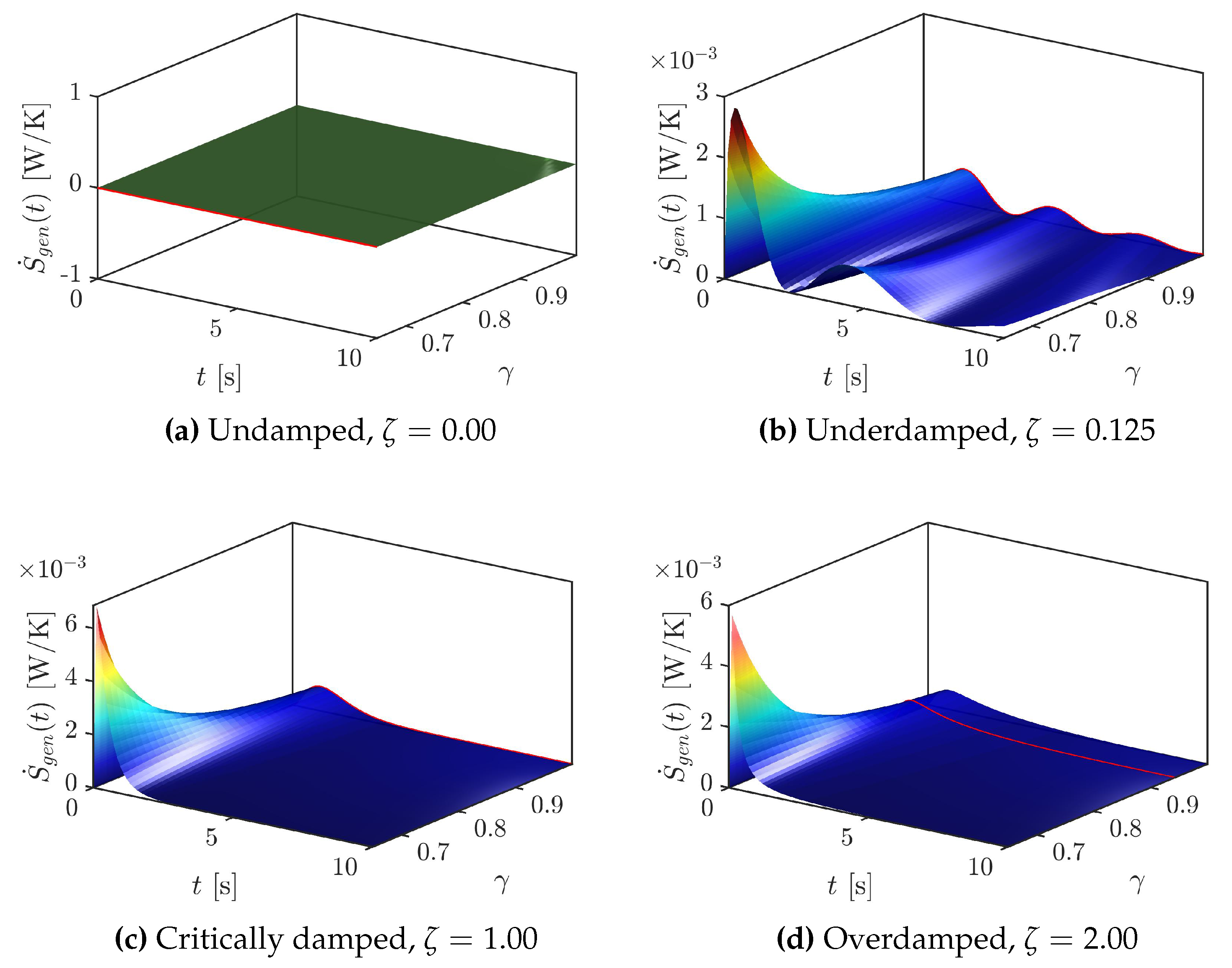 Symmetry 12 00395 g005
