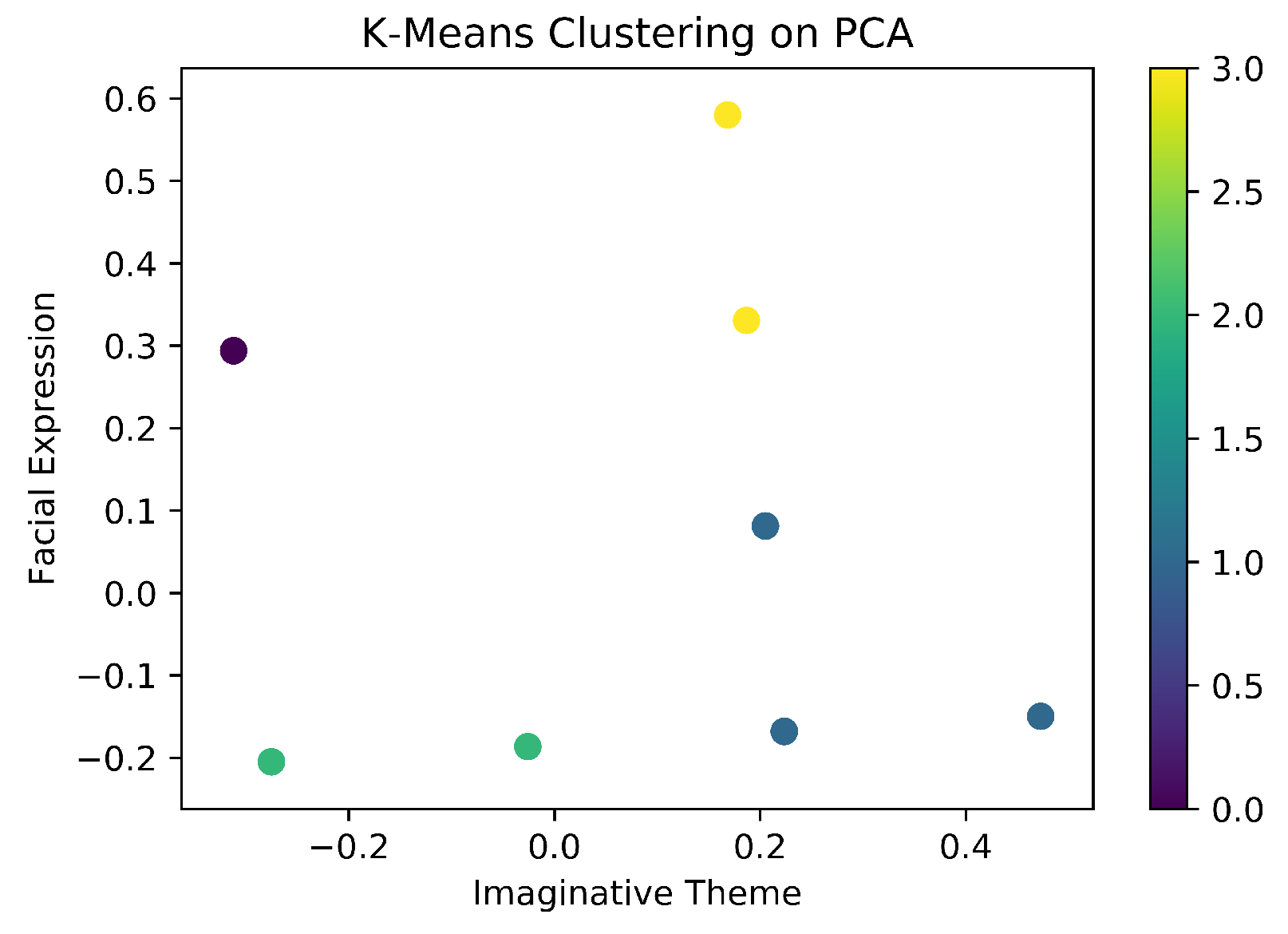 Symmetry 12 00402 g006