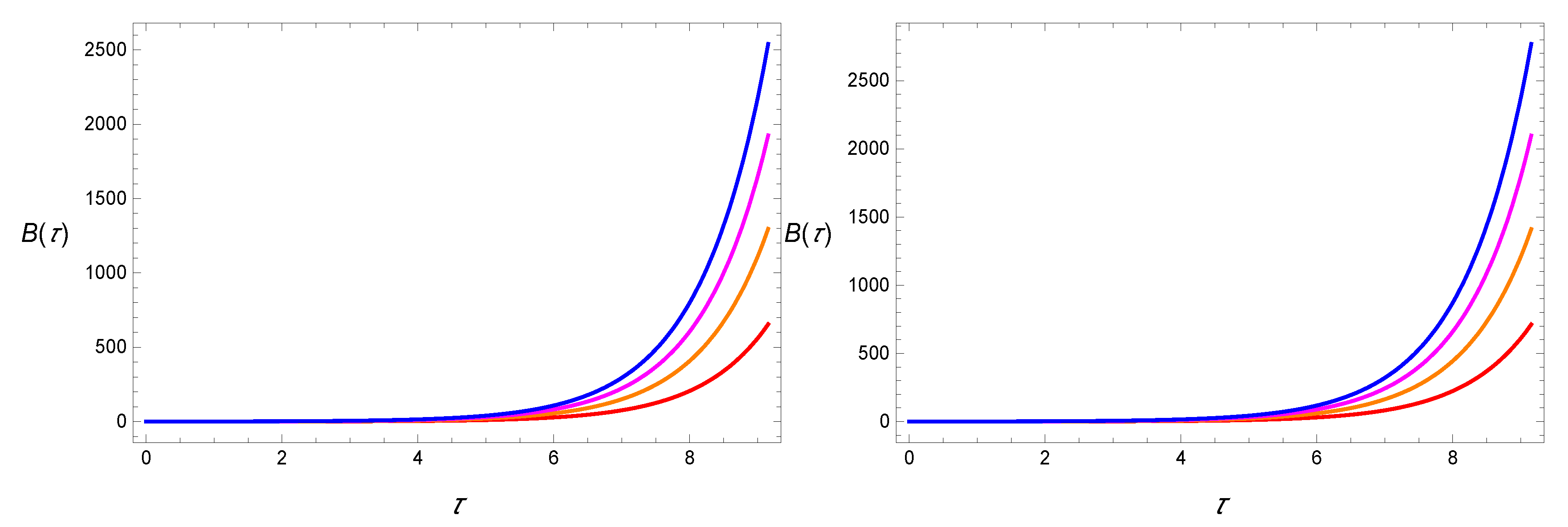 Symmetry 12 00403 g002 Symmetry 12 00403 g002