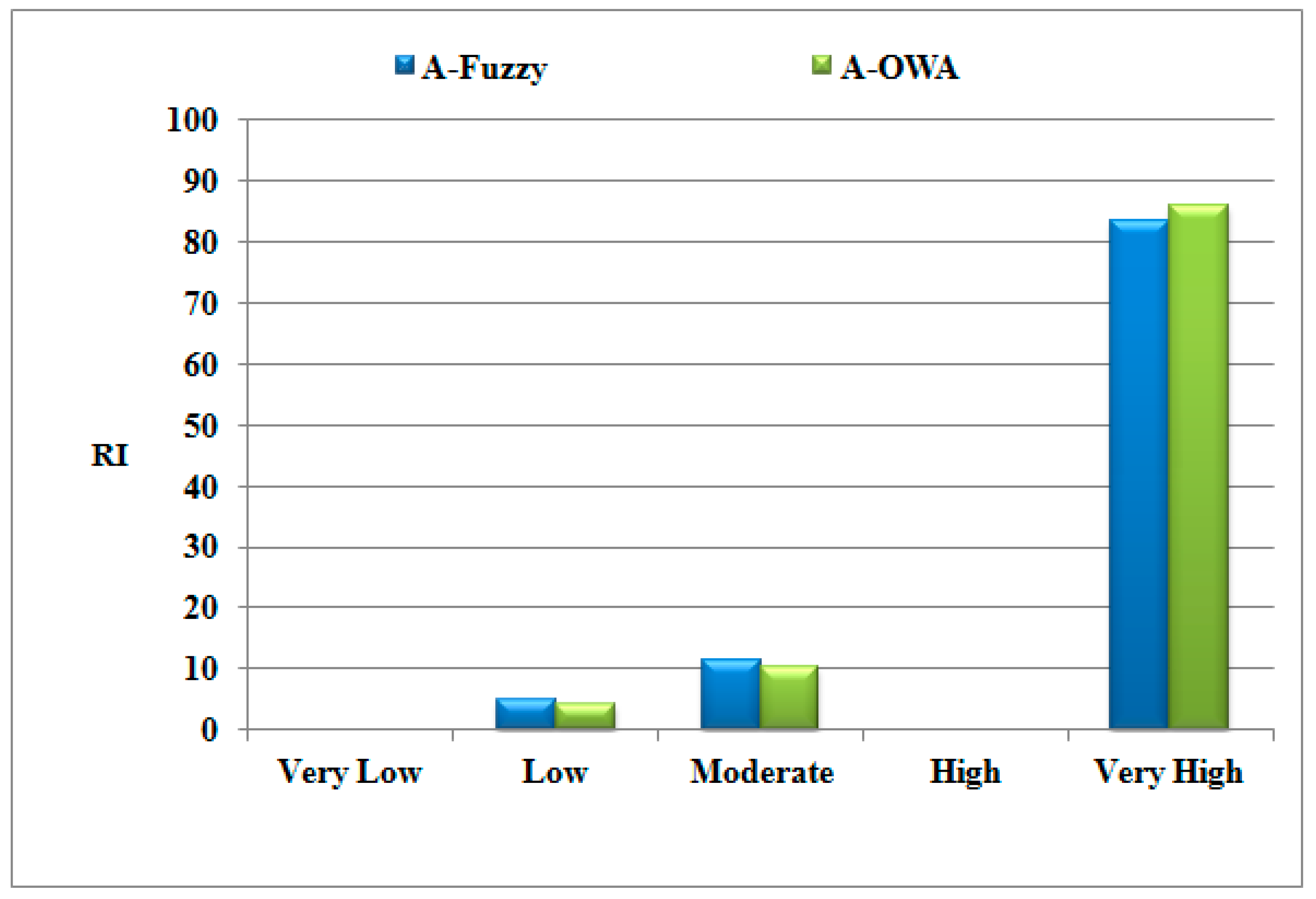 Symmetry 12 00405 g006 Symmetry 12 00405 g006